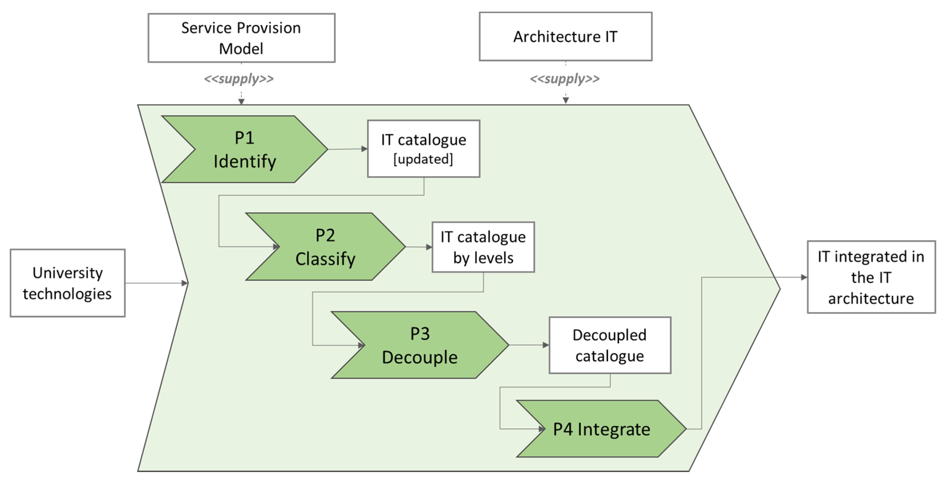 Sustainability 13 03397 g006