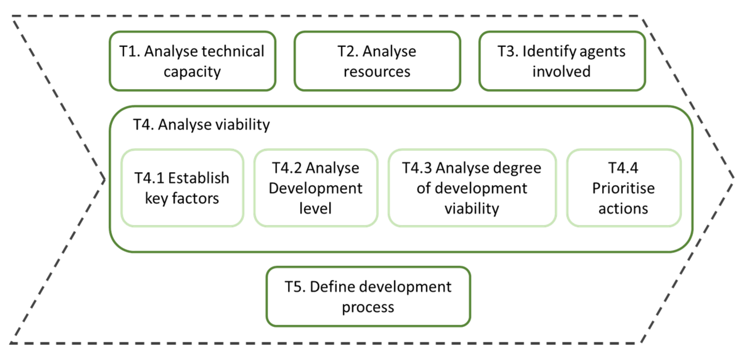 Sustainability 13 03397 g010