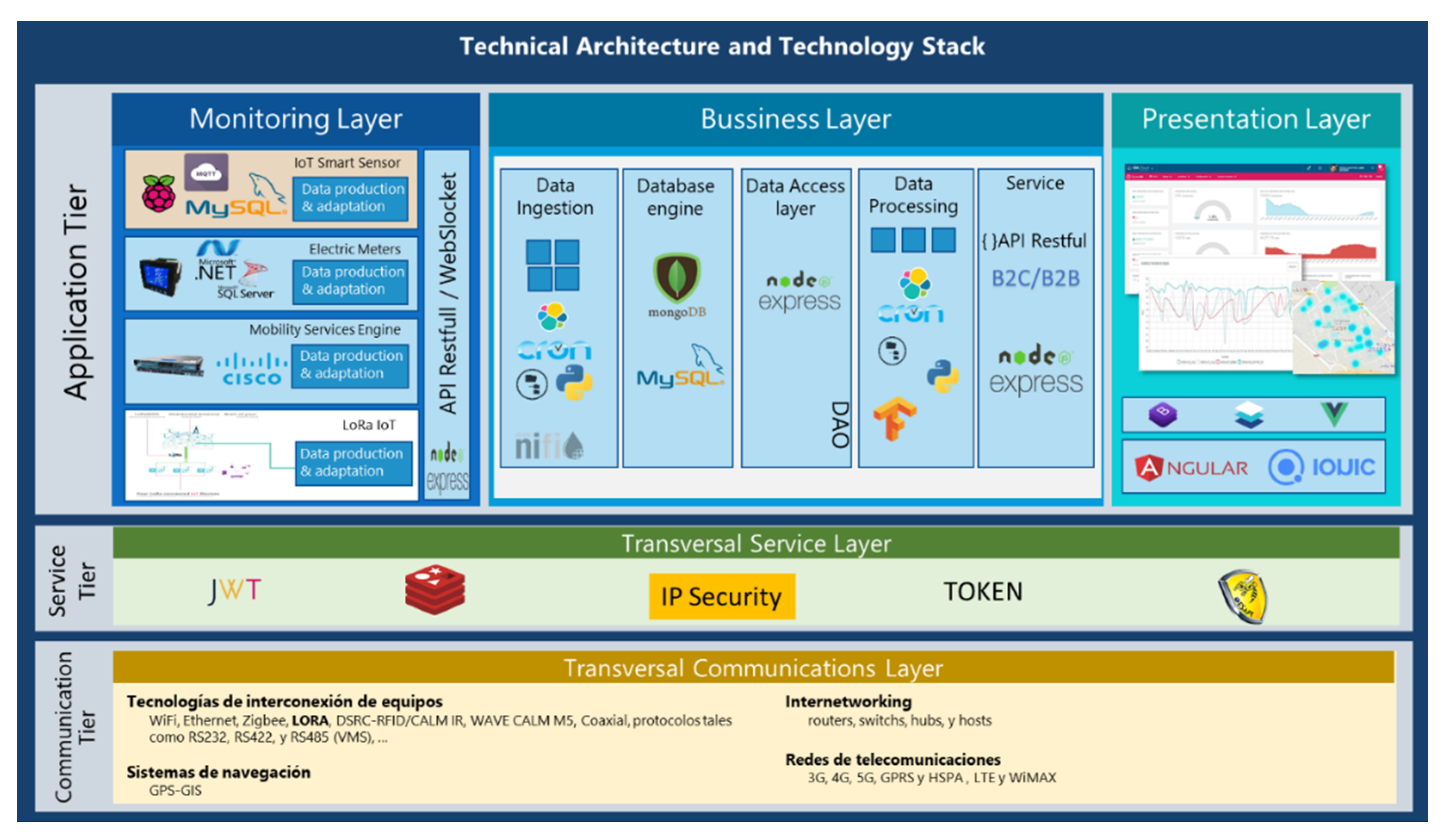 Sustainability 13 03397 g012