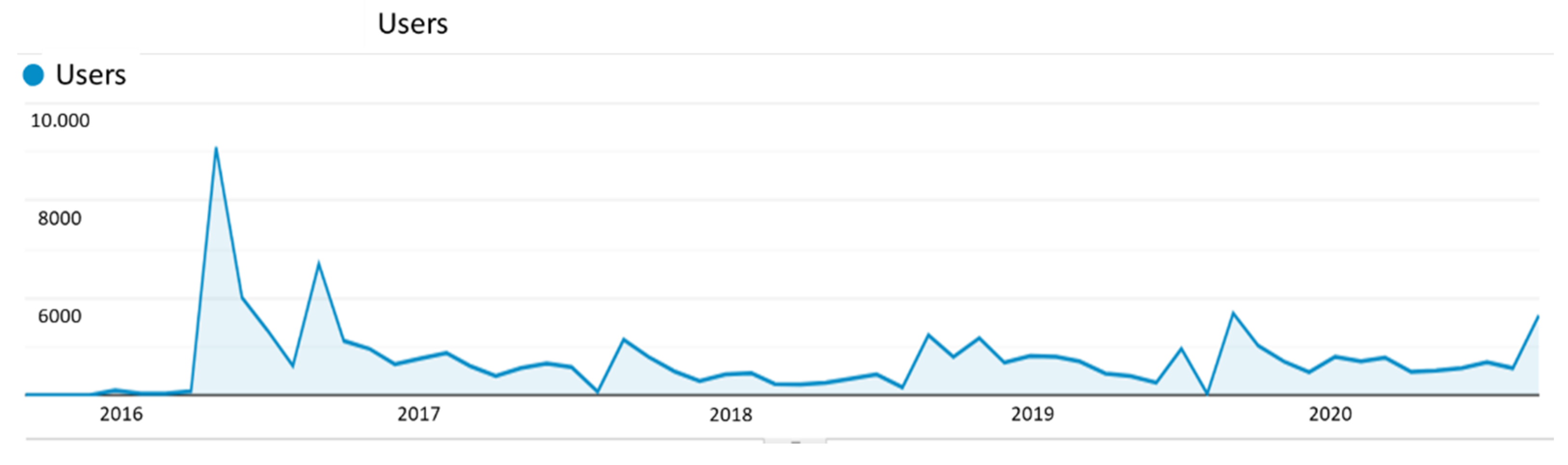 Sustainability 13 03397 g015