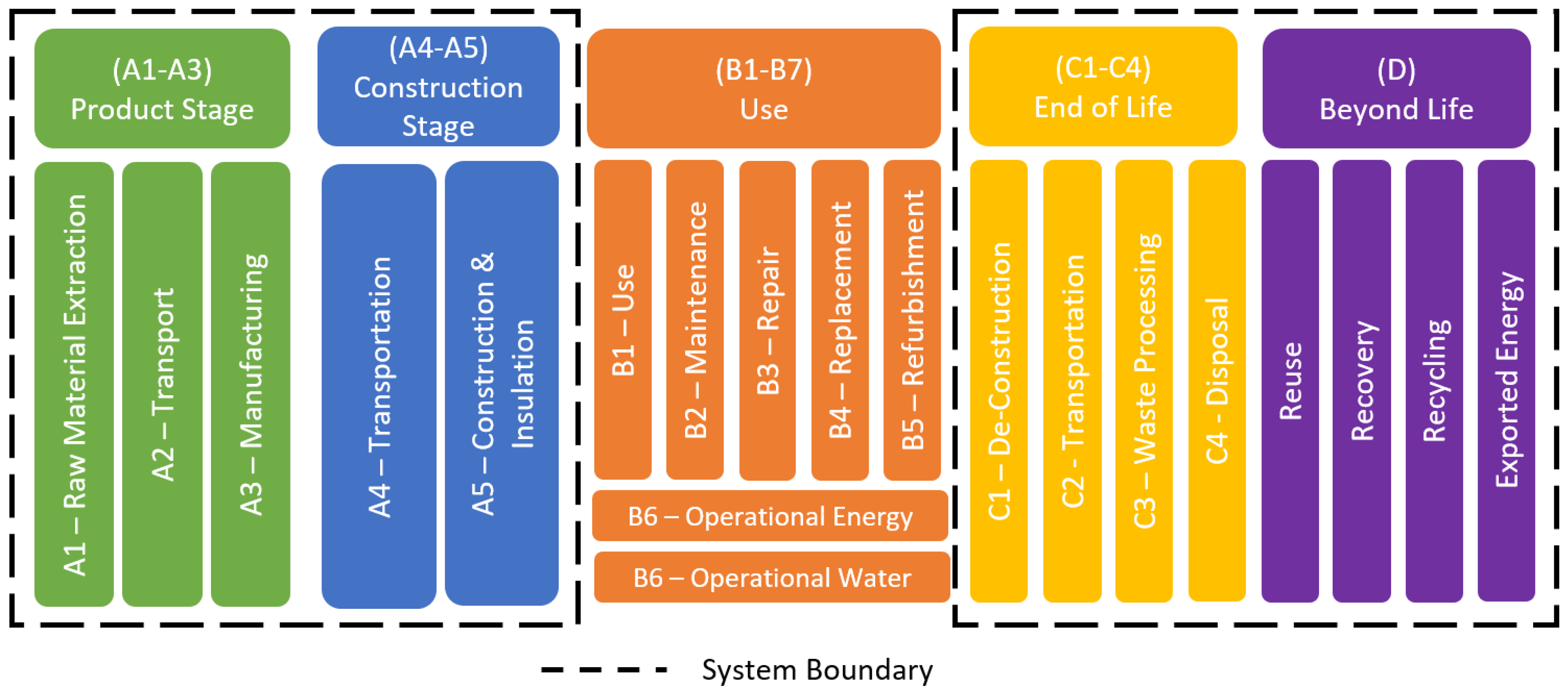 Sustainability 13 03401 g005