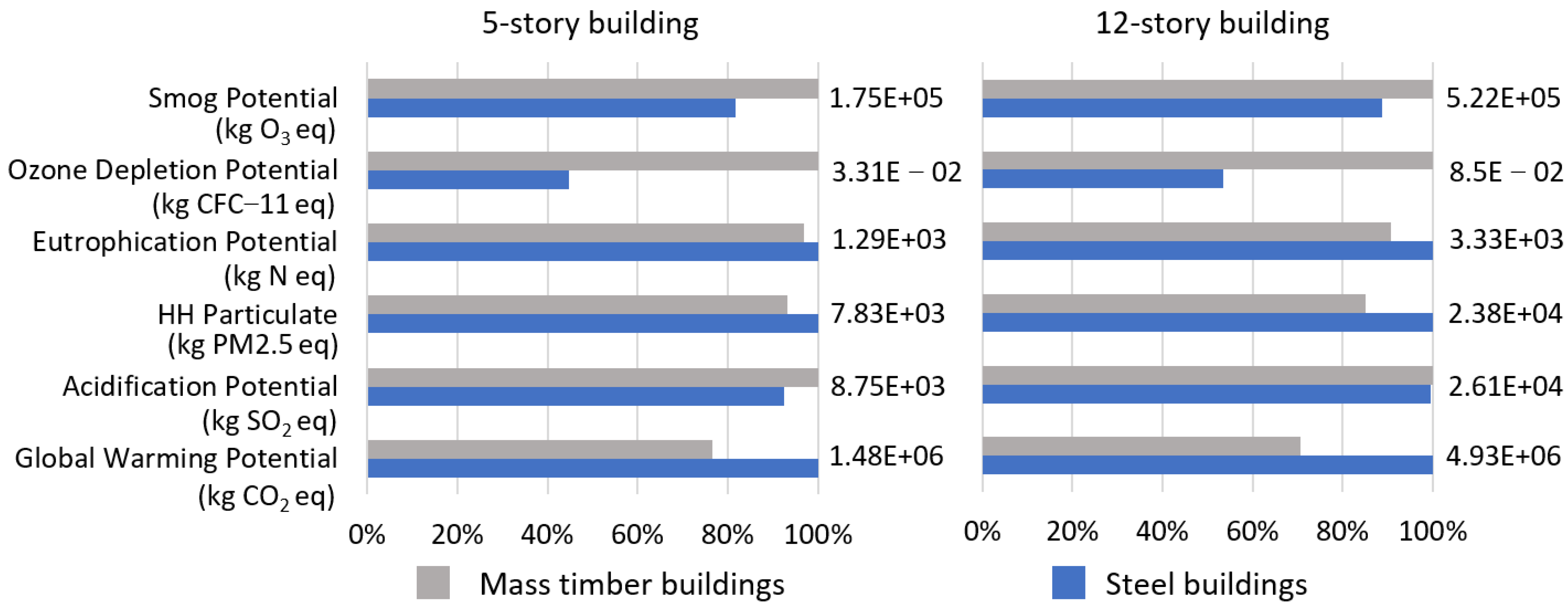 Sustainability 13 03401 g006