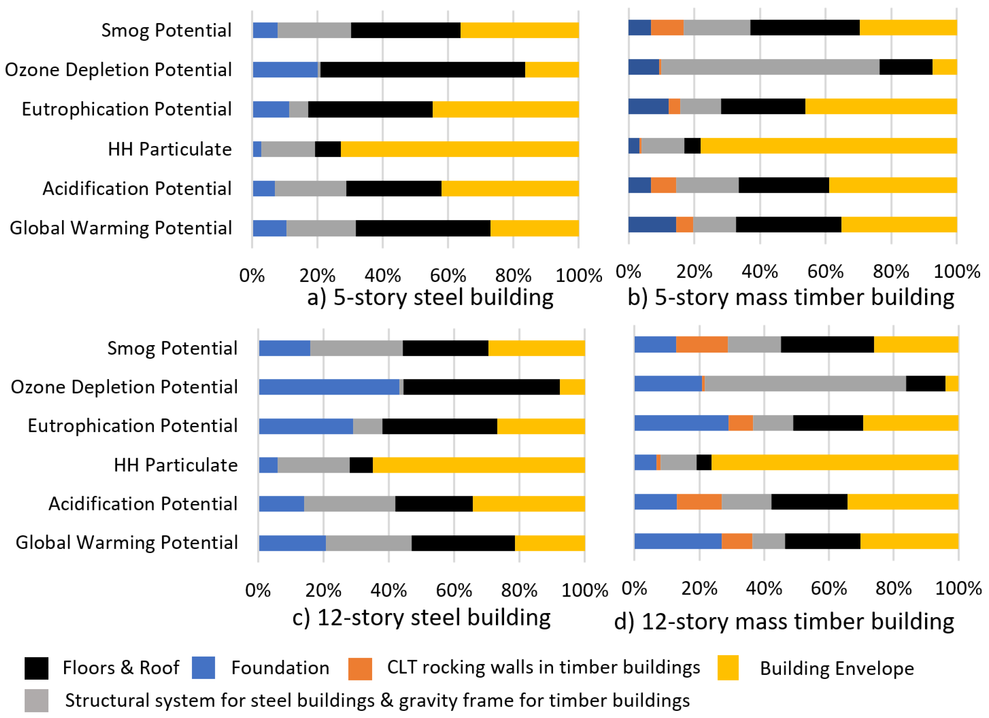 Sustainability 13 03401 g007
