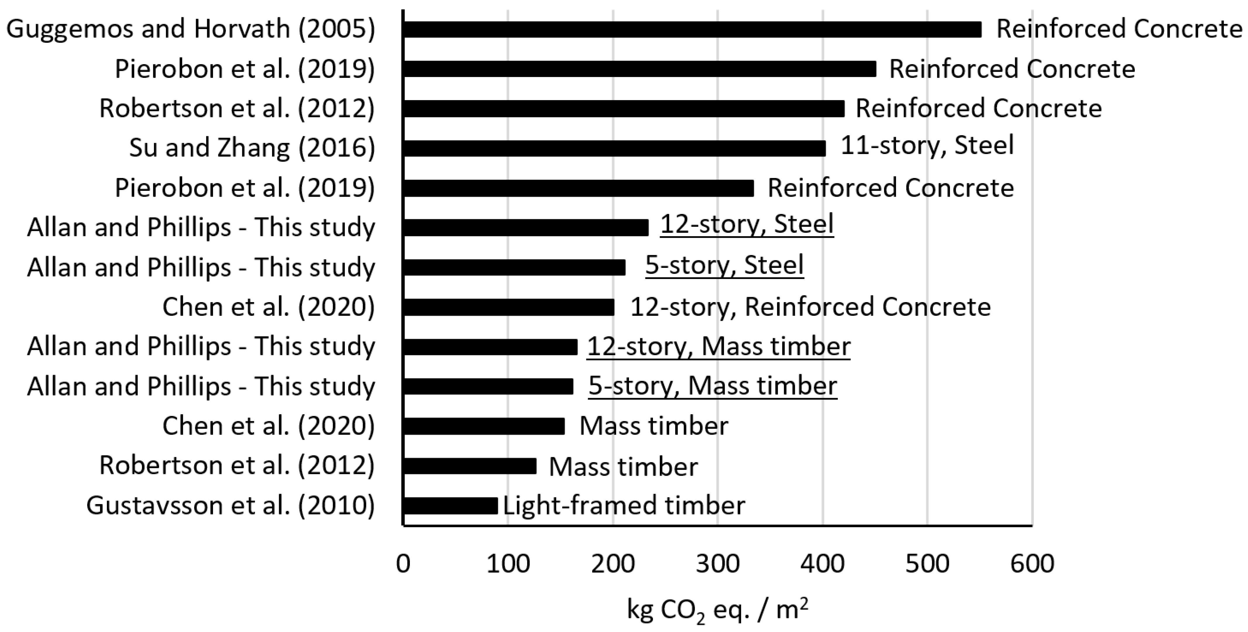 Sustainability 13 03401 g008