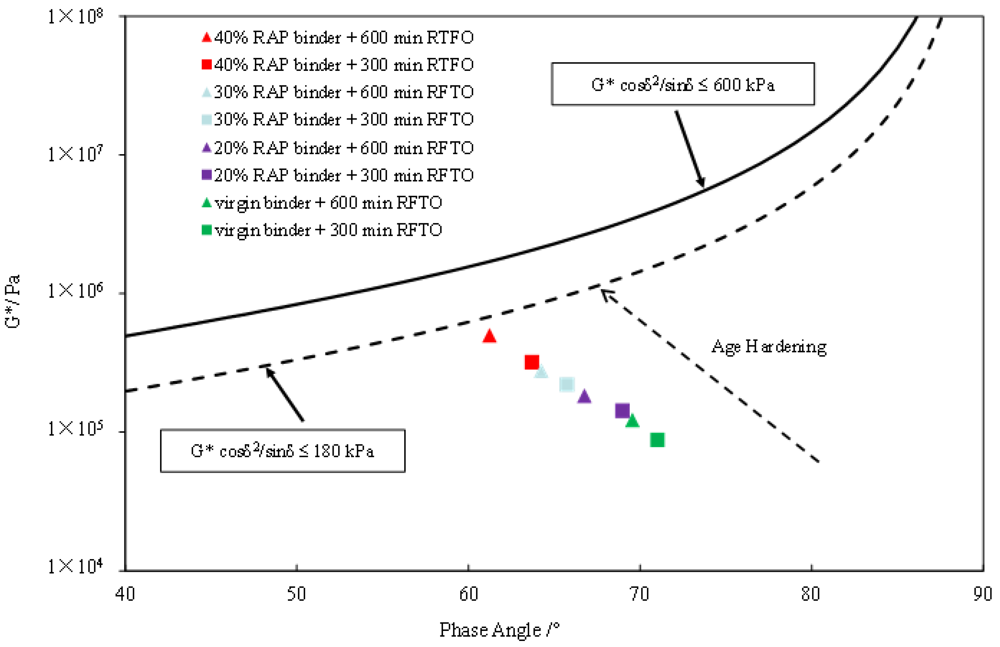 Sustainability 13 03404 g007 Sustainability 13 03404 g007