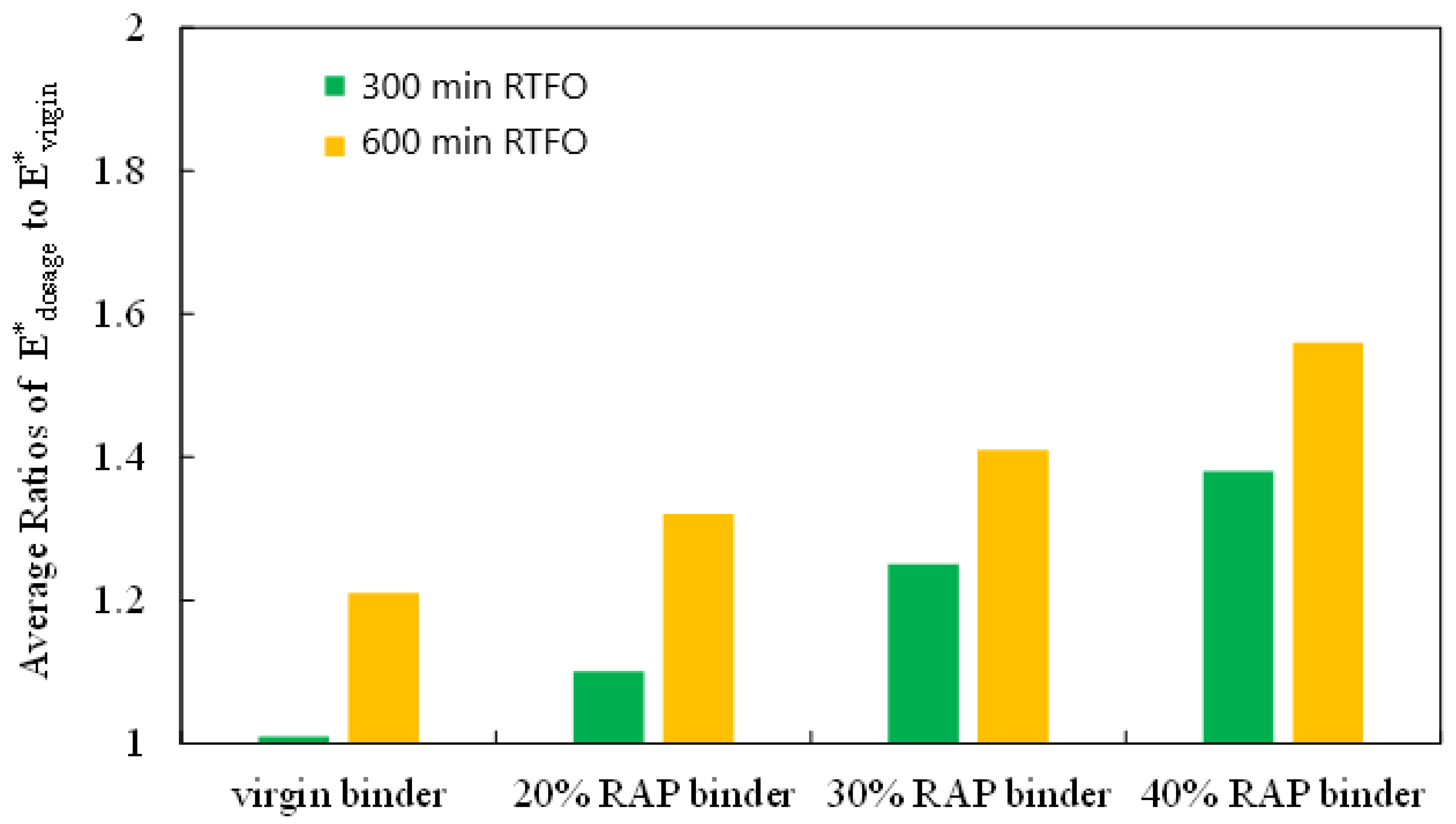 Sustainability 13 03404 g013 Sustainability 13 03404 g013