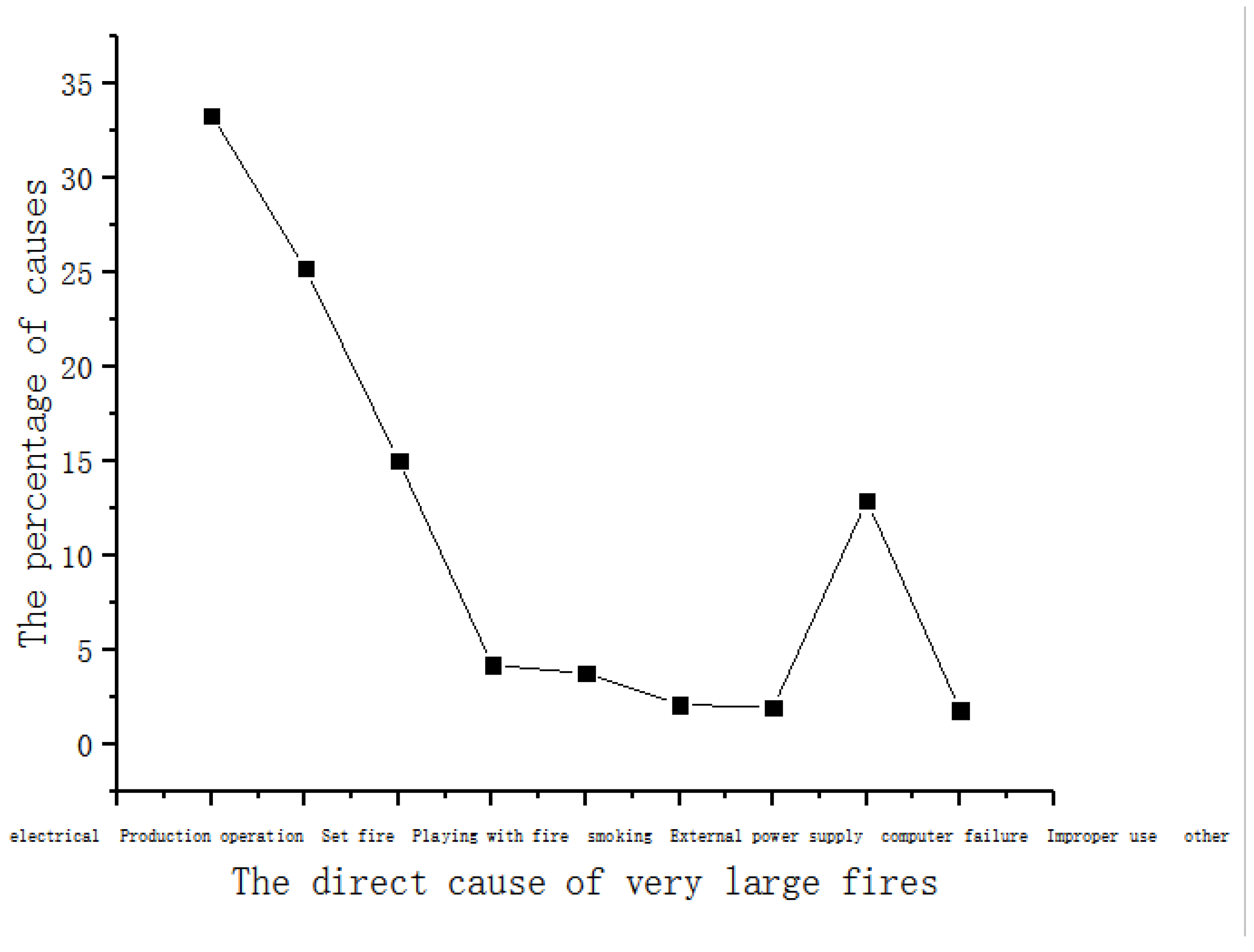 Sustainability 13 03405 g002