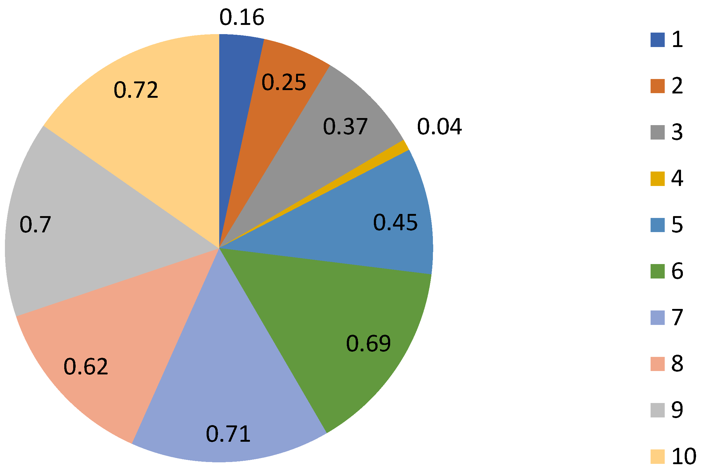Sustainability 13 03405 g007