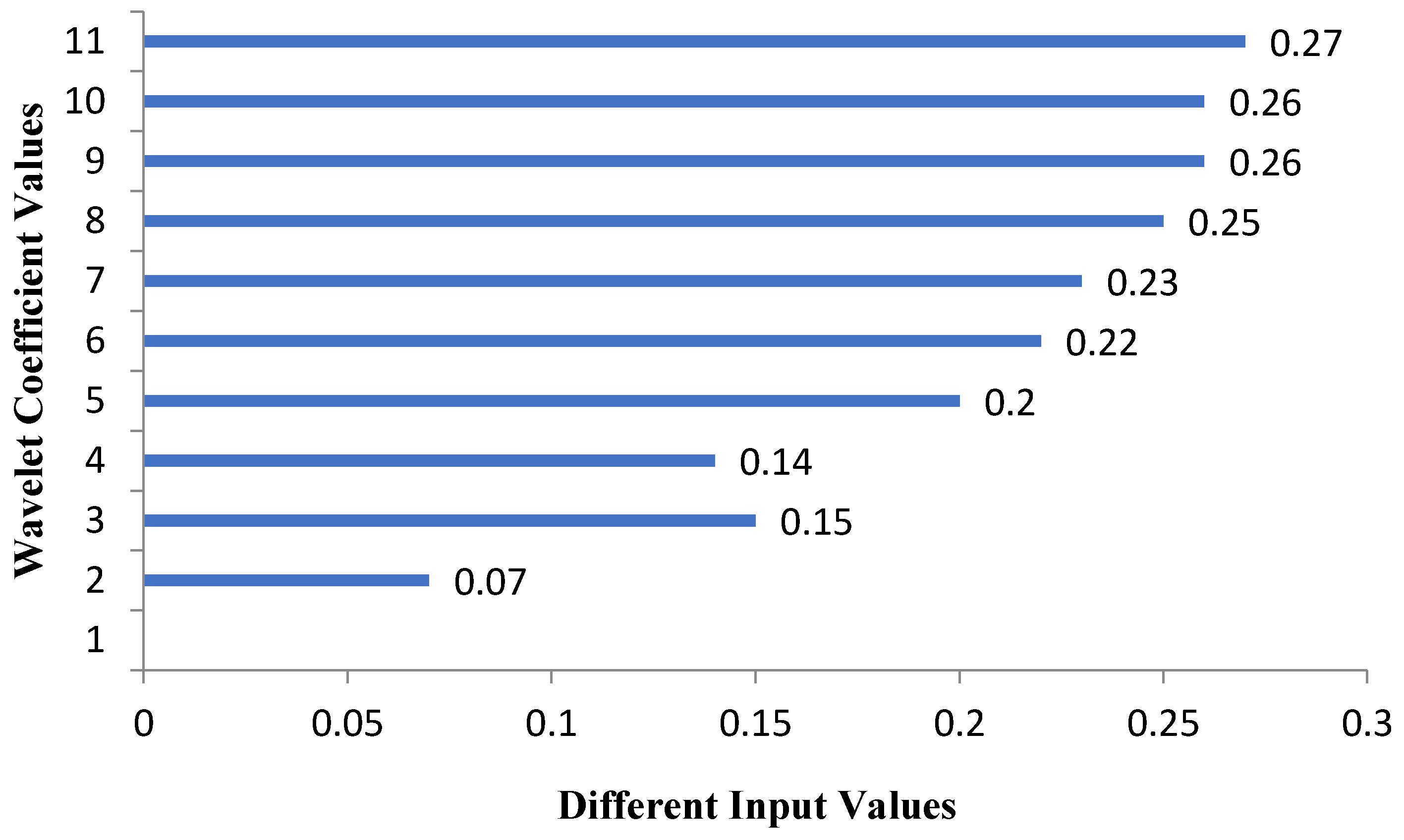 Sustainability 13 03405 g008