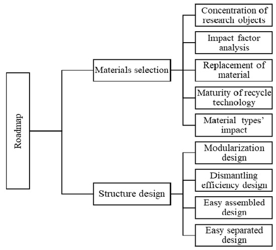 Increase the content of recycled material in automotive plastic body parts.  EPICEA project : Improve the ratio of recycled plastic for the car bodies -  Ambition4circularity