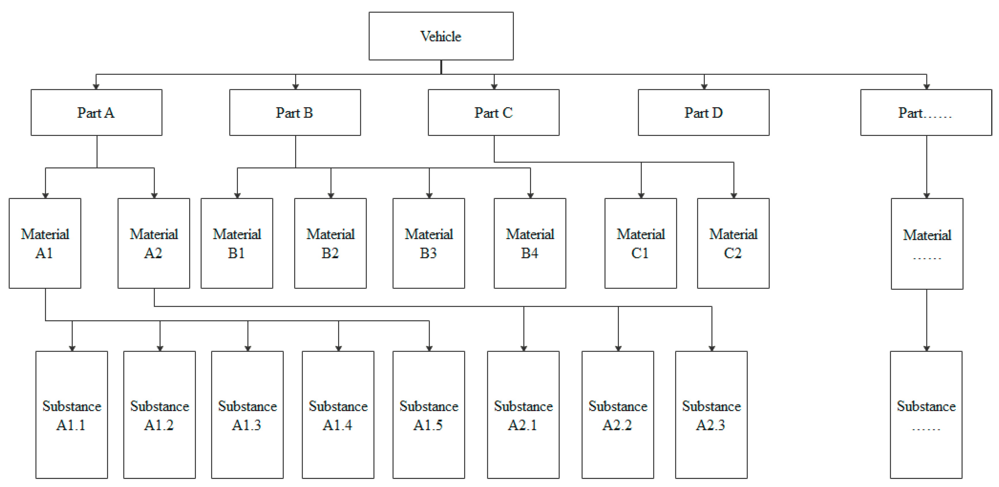 Sustainability 13 03407 g003