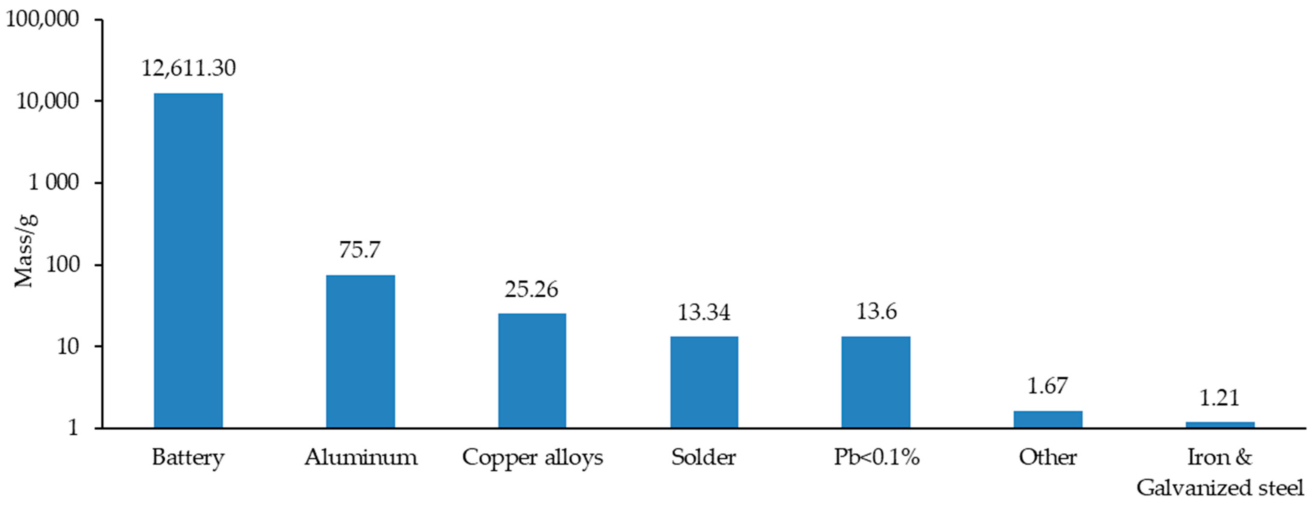 Sustainability 13 03407 g004