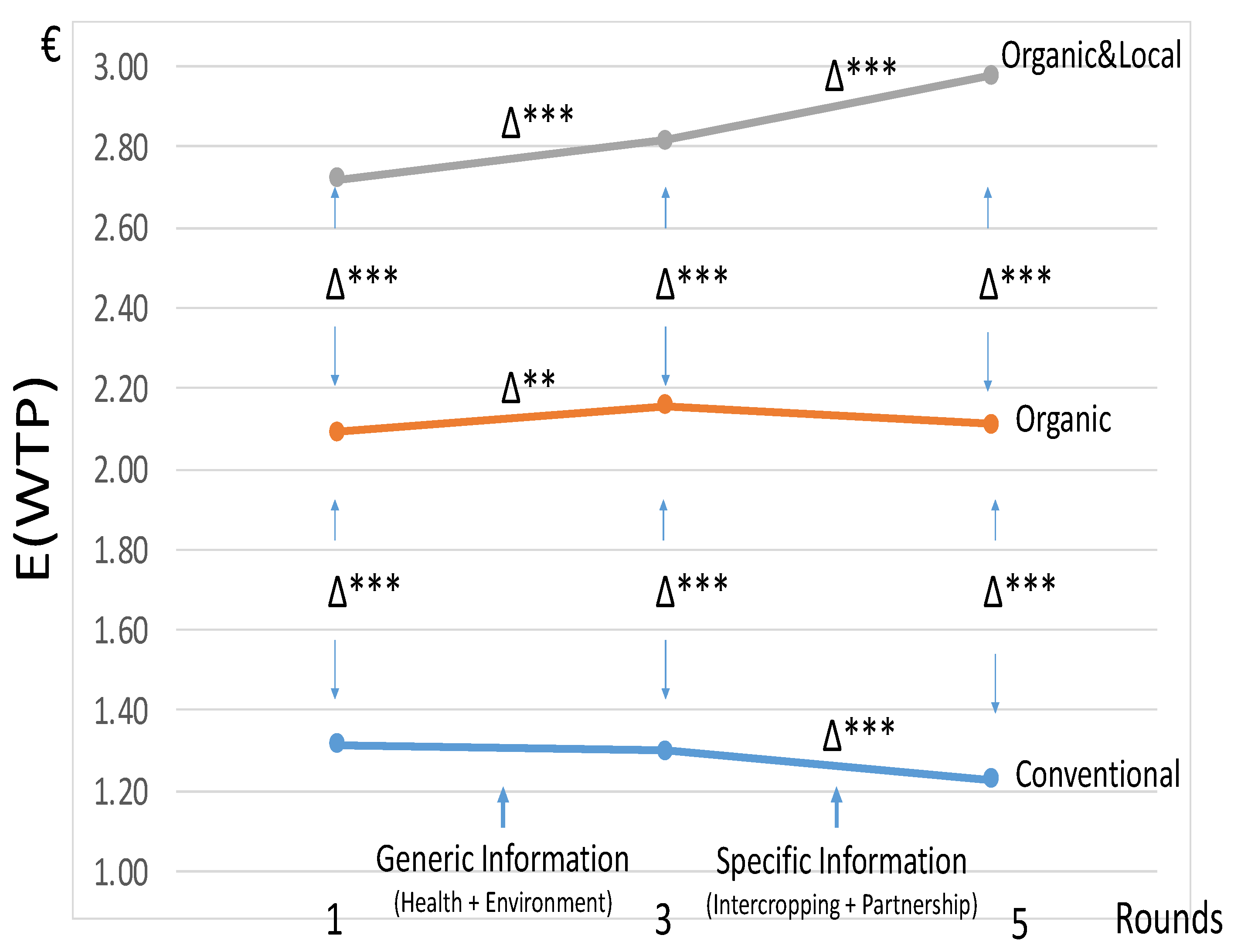 Sustainability 13 03408 g003