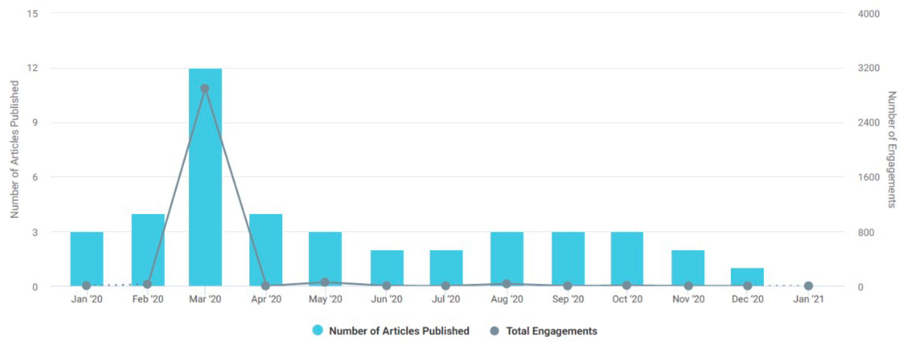 Sustainability 13 03411 g002