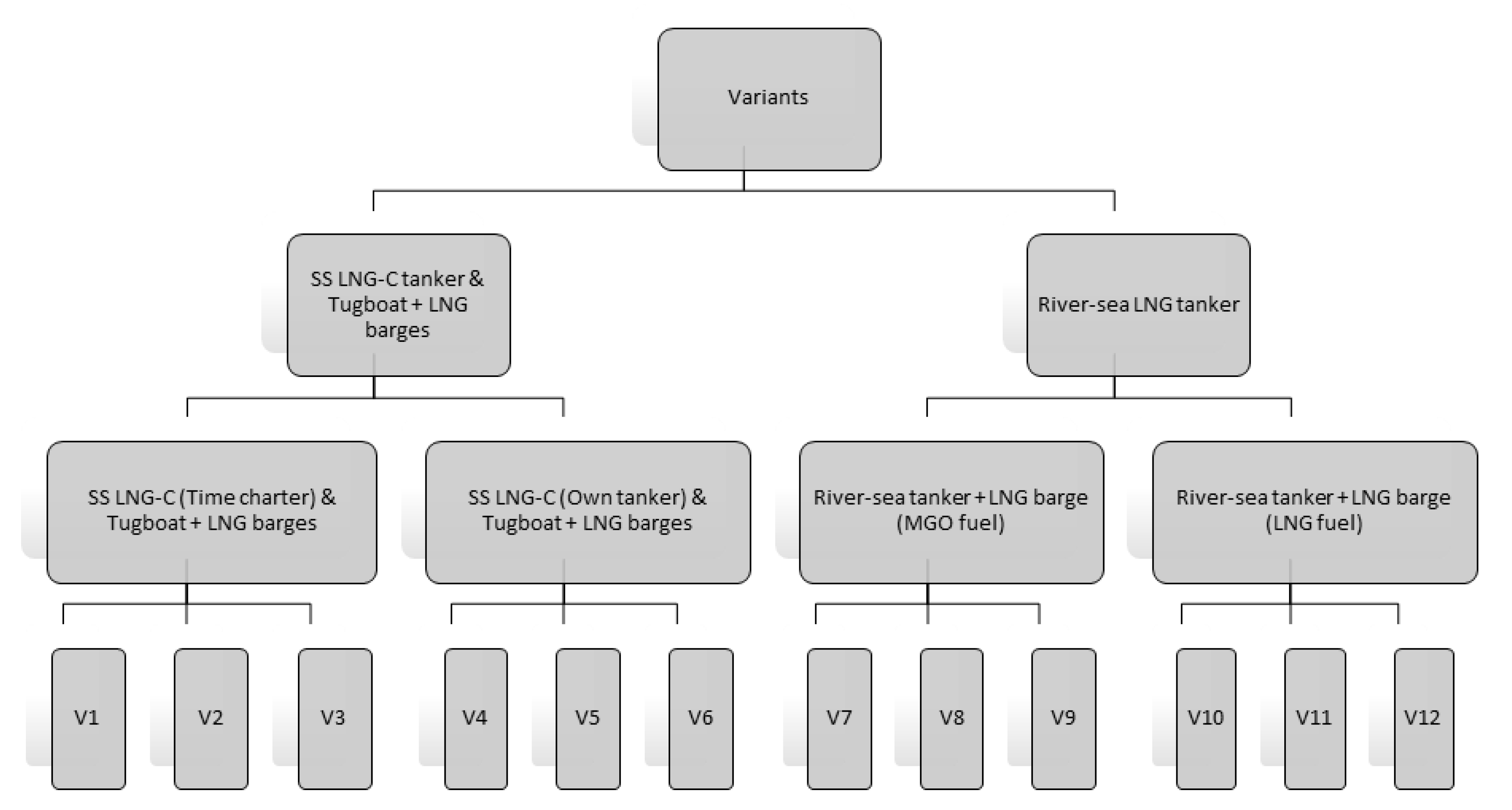 Sustainability 13 03414 g001
