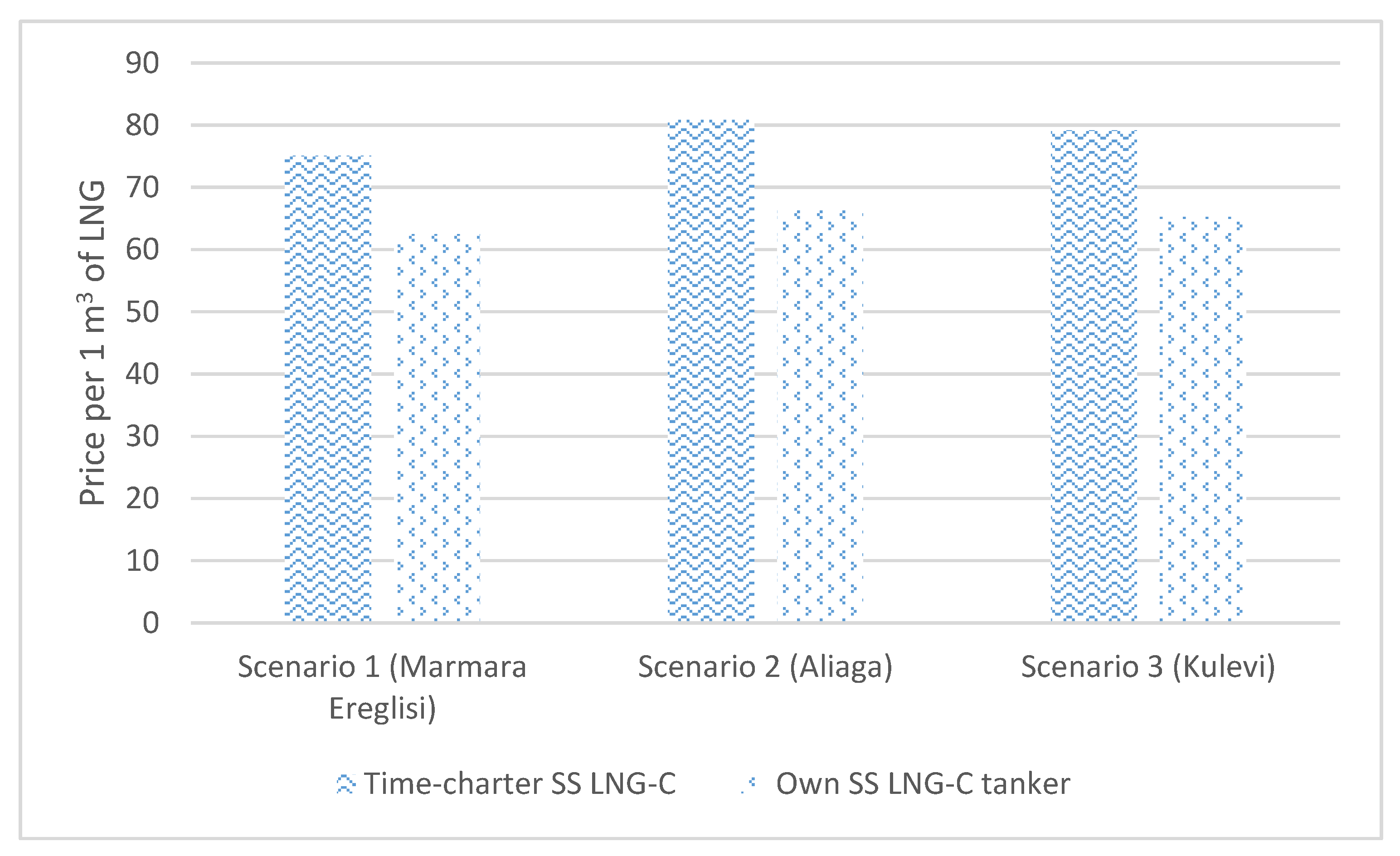Sustainability 13 03414 g002