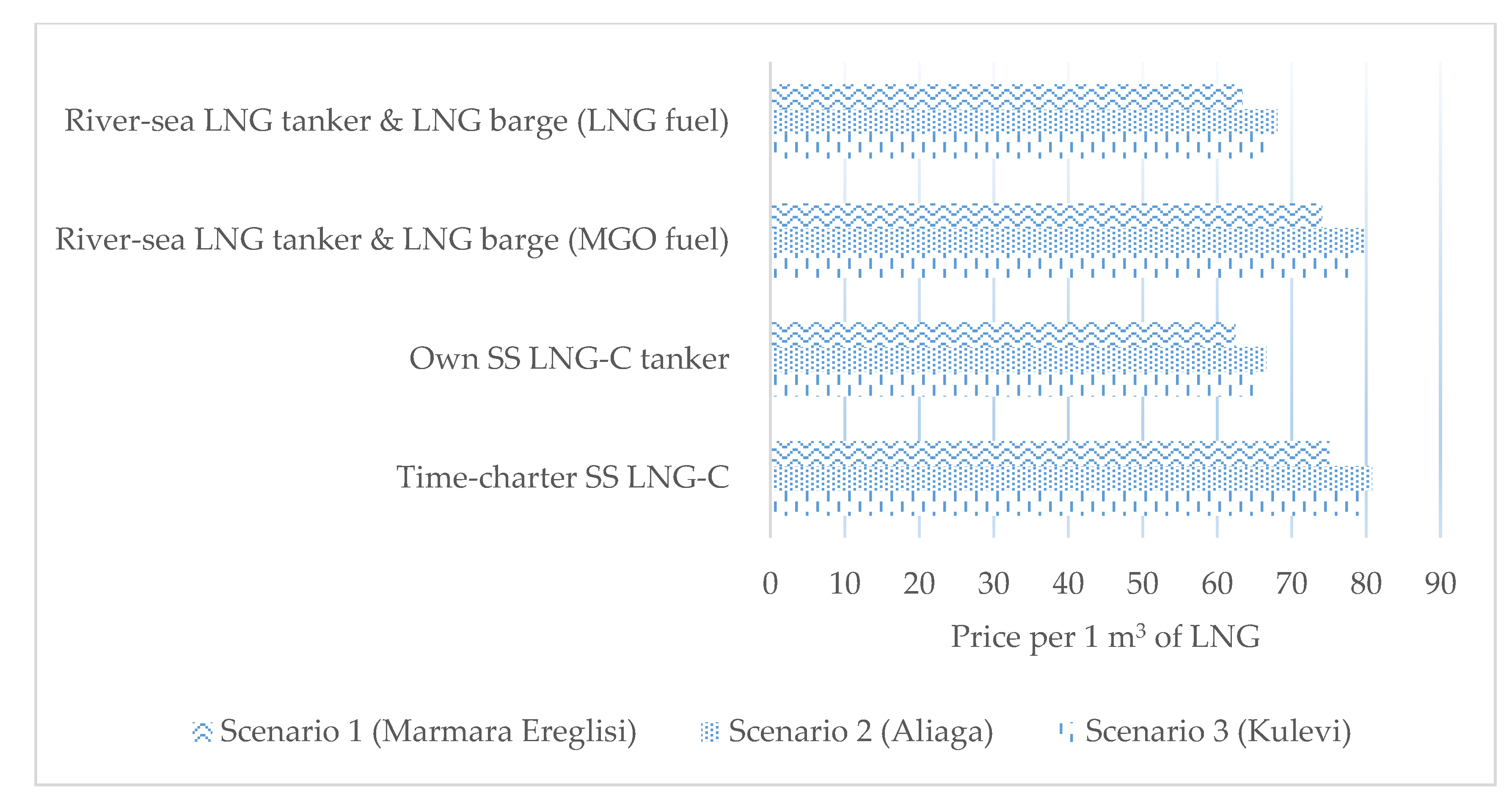 Sustainability 13 03414 g003