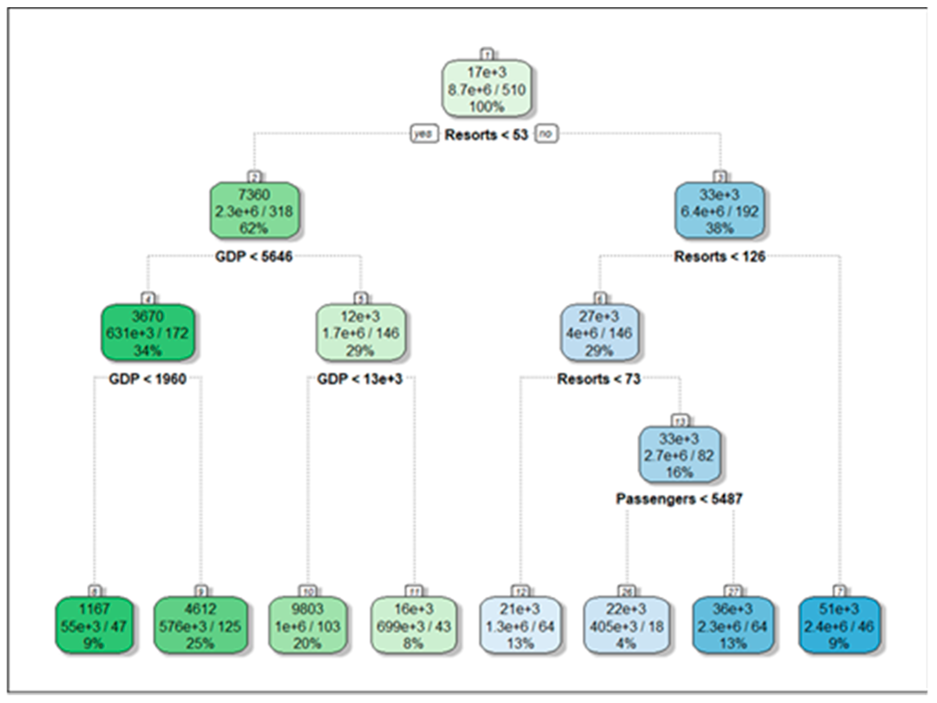 Sustainability 13 03416 g002