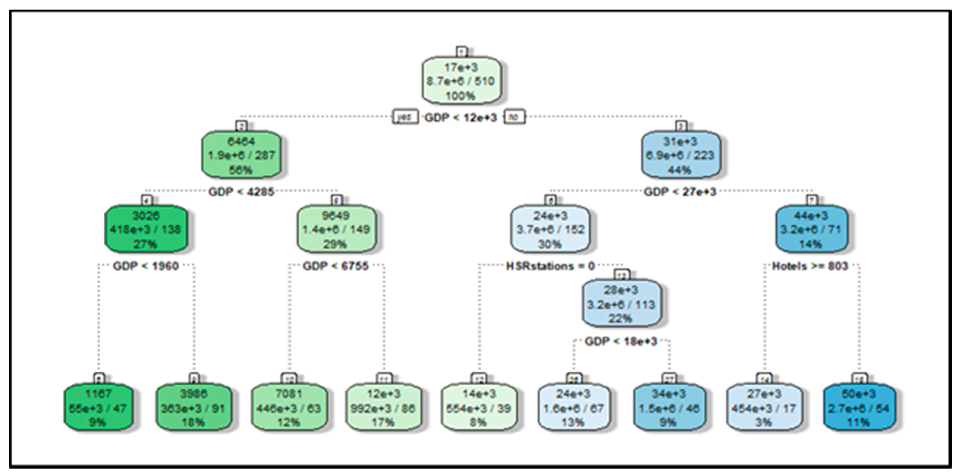 Sustainability 13 03416 g004