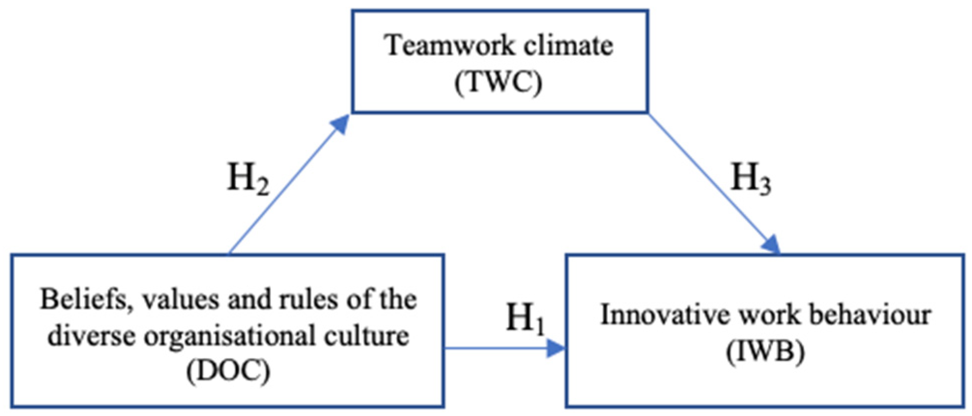 Sustainability 13 03419 g001 Sustainability 13 03419 g001