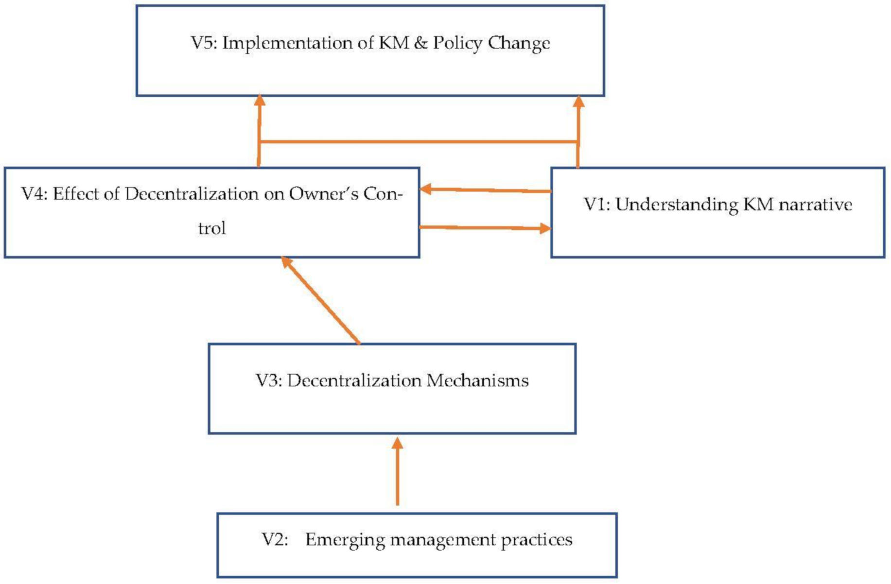 Sustainability 13 03420 g003