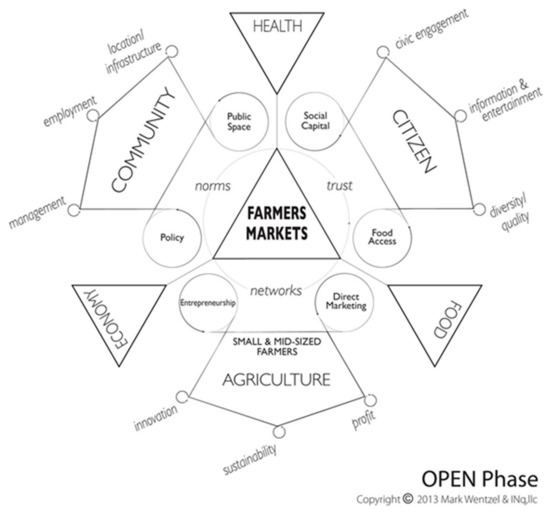 Chapter 4. Pricing with Market Power – The Economics of Food and  Agricultural Markets