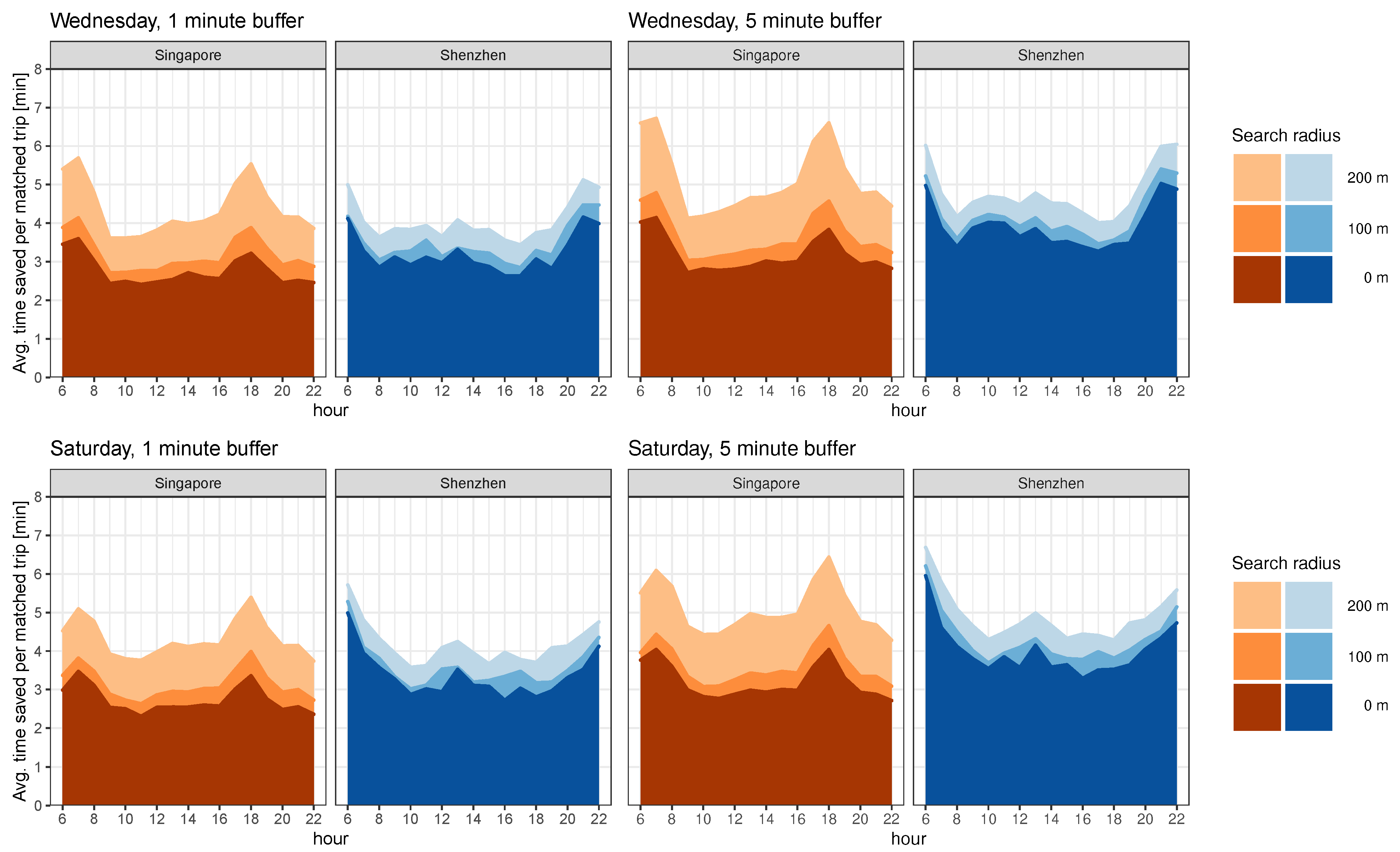 Sustainability 13 03424 g003