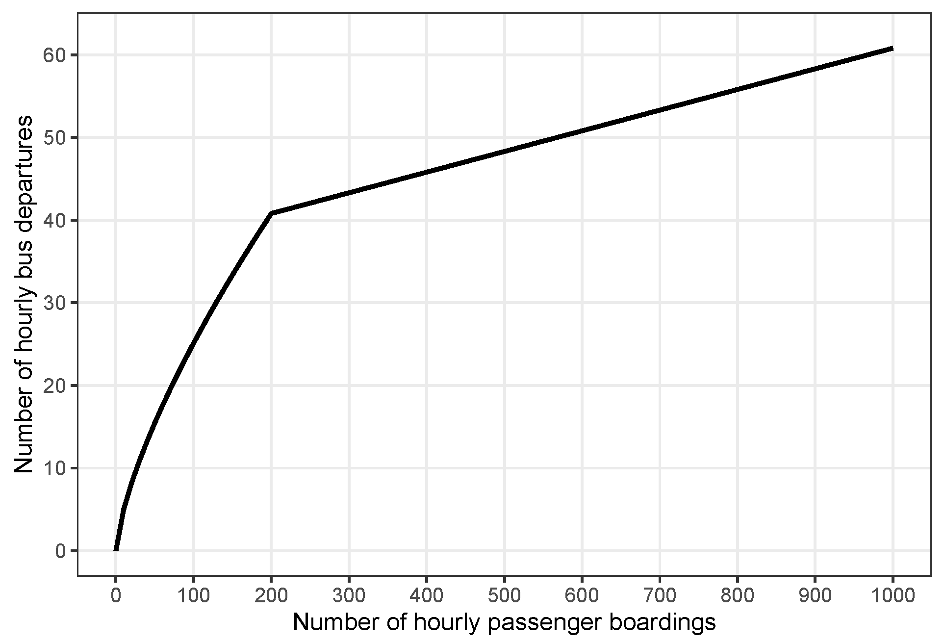 Sustainability 13 03424 g0a2