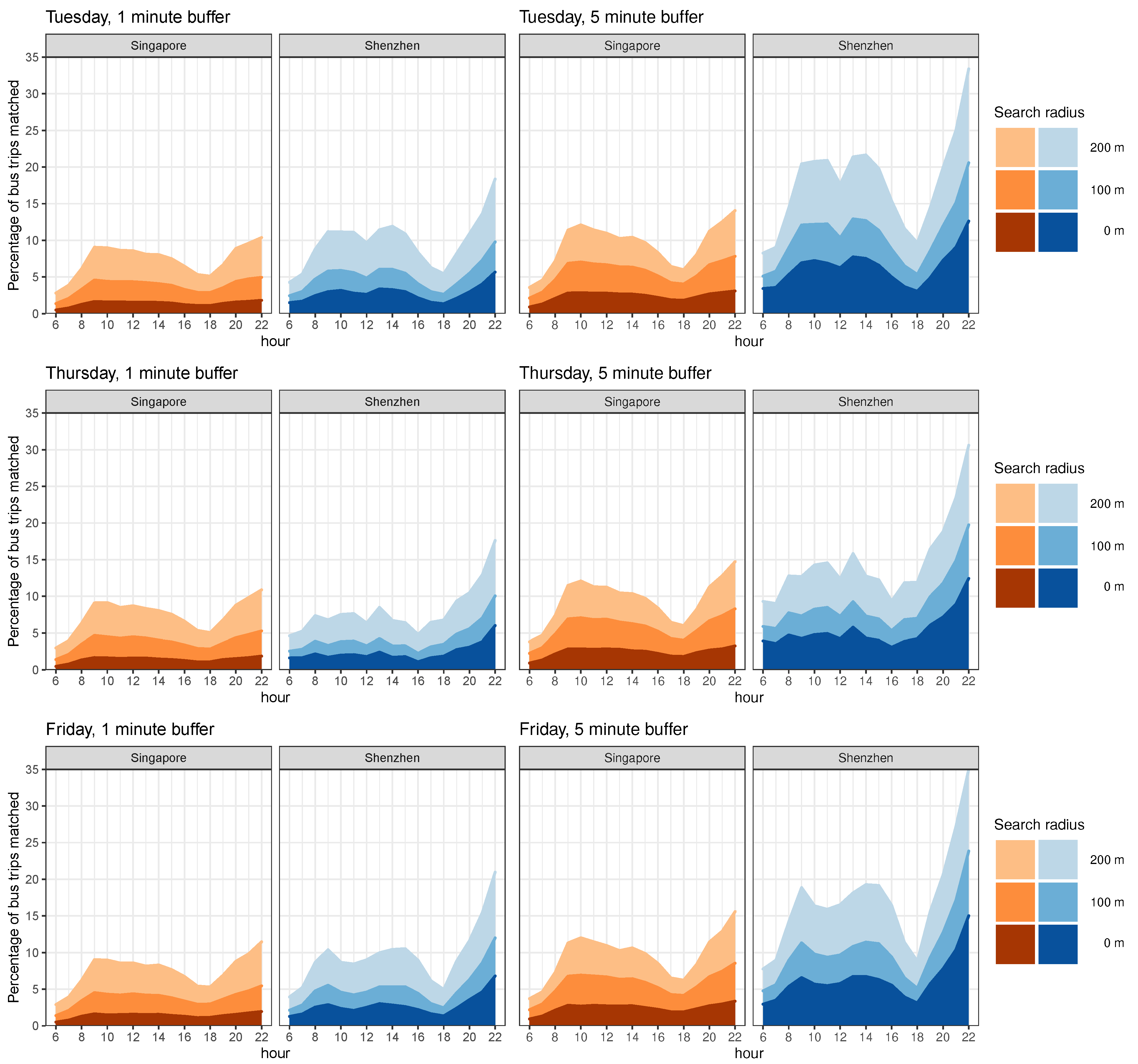 Sustainability 13 03424 g0a6b