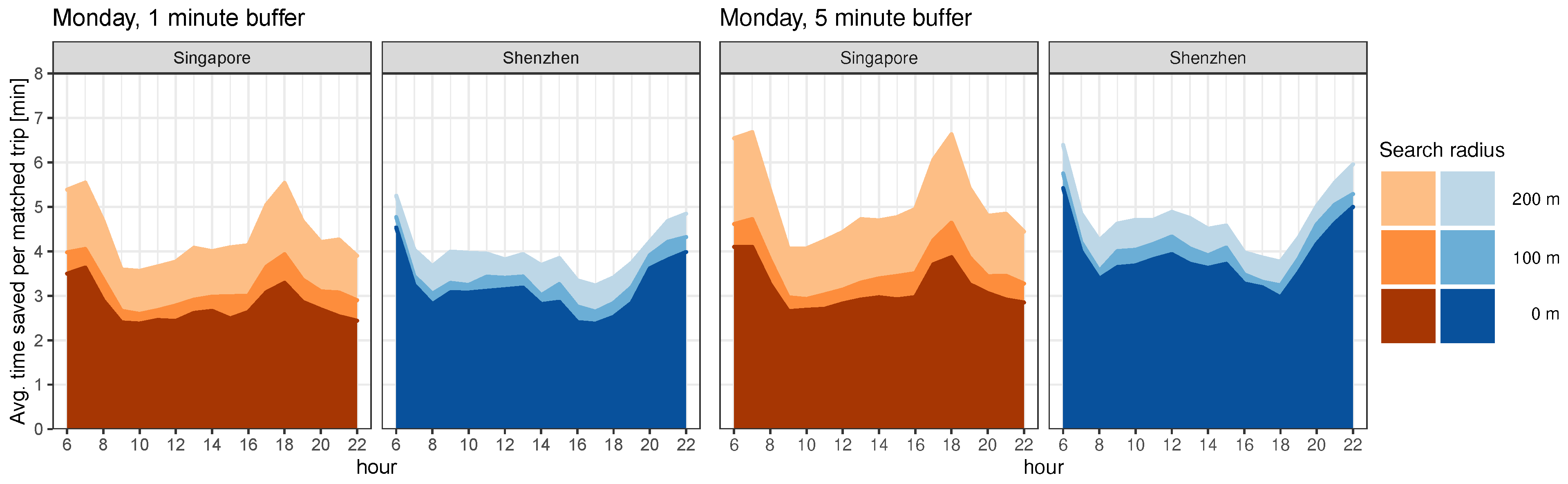 Sustainability 13 03424 g0a7a