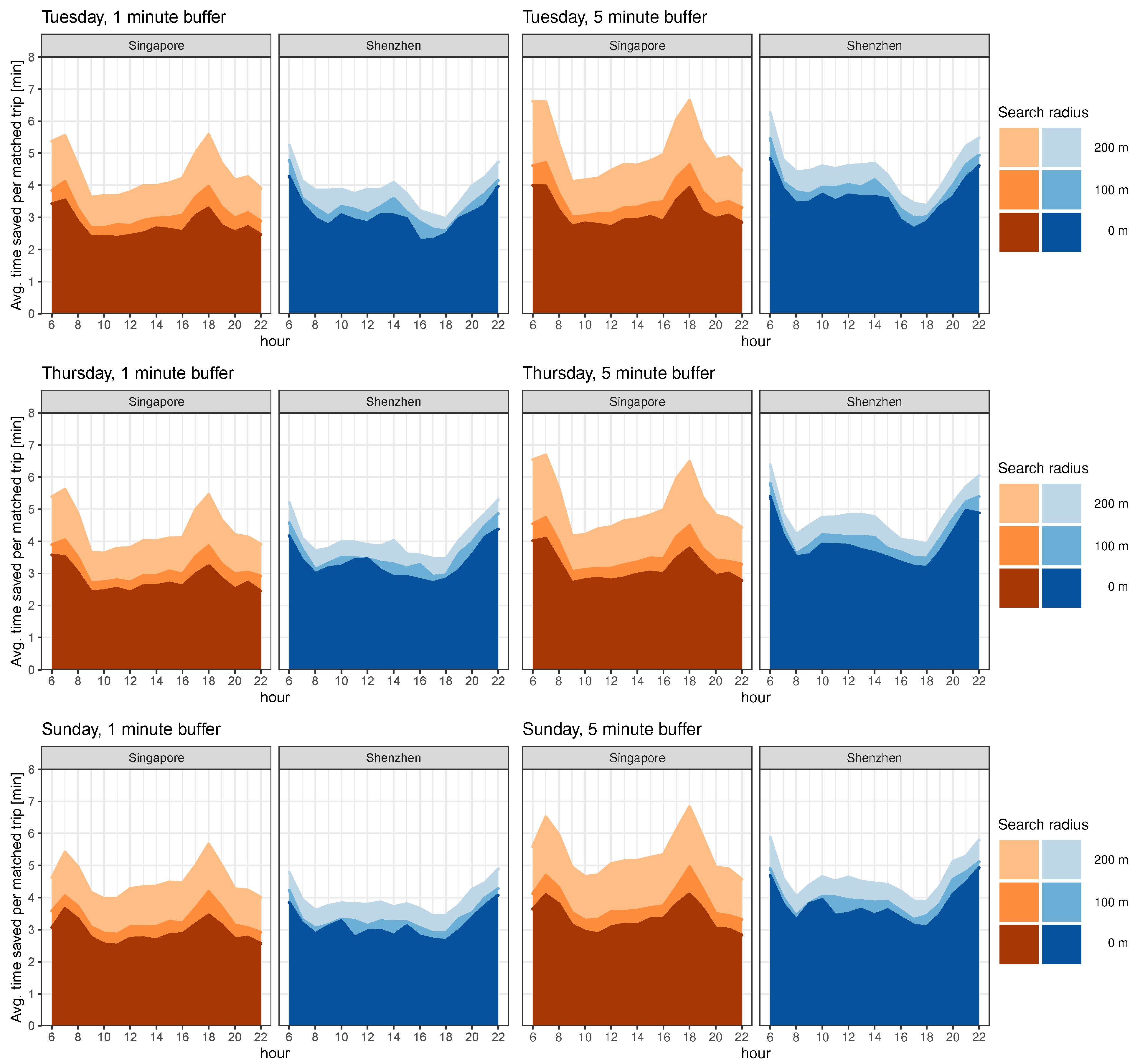 Sustainability 13 03424 g0a7b