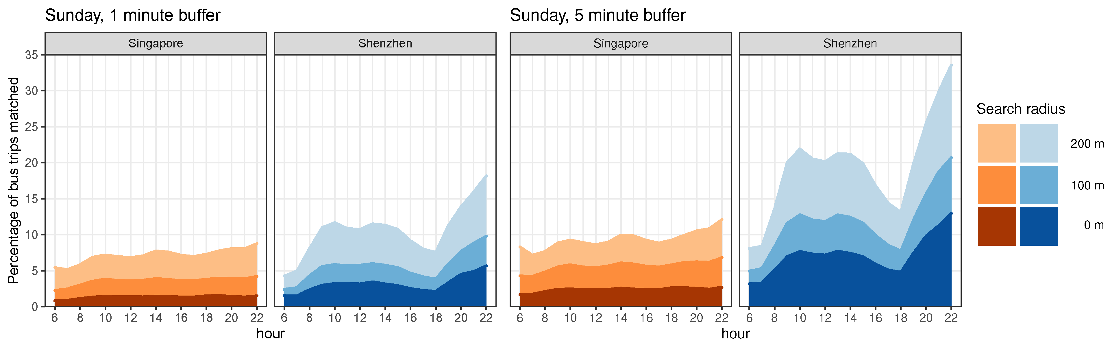 Sustainability 13 03424 g0a8
