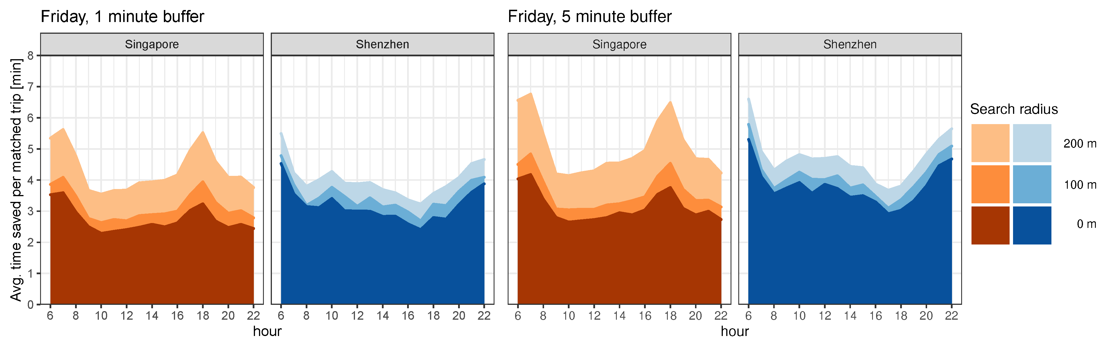 Sustainability 13 03424 g0a9