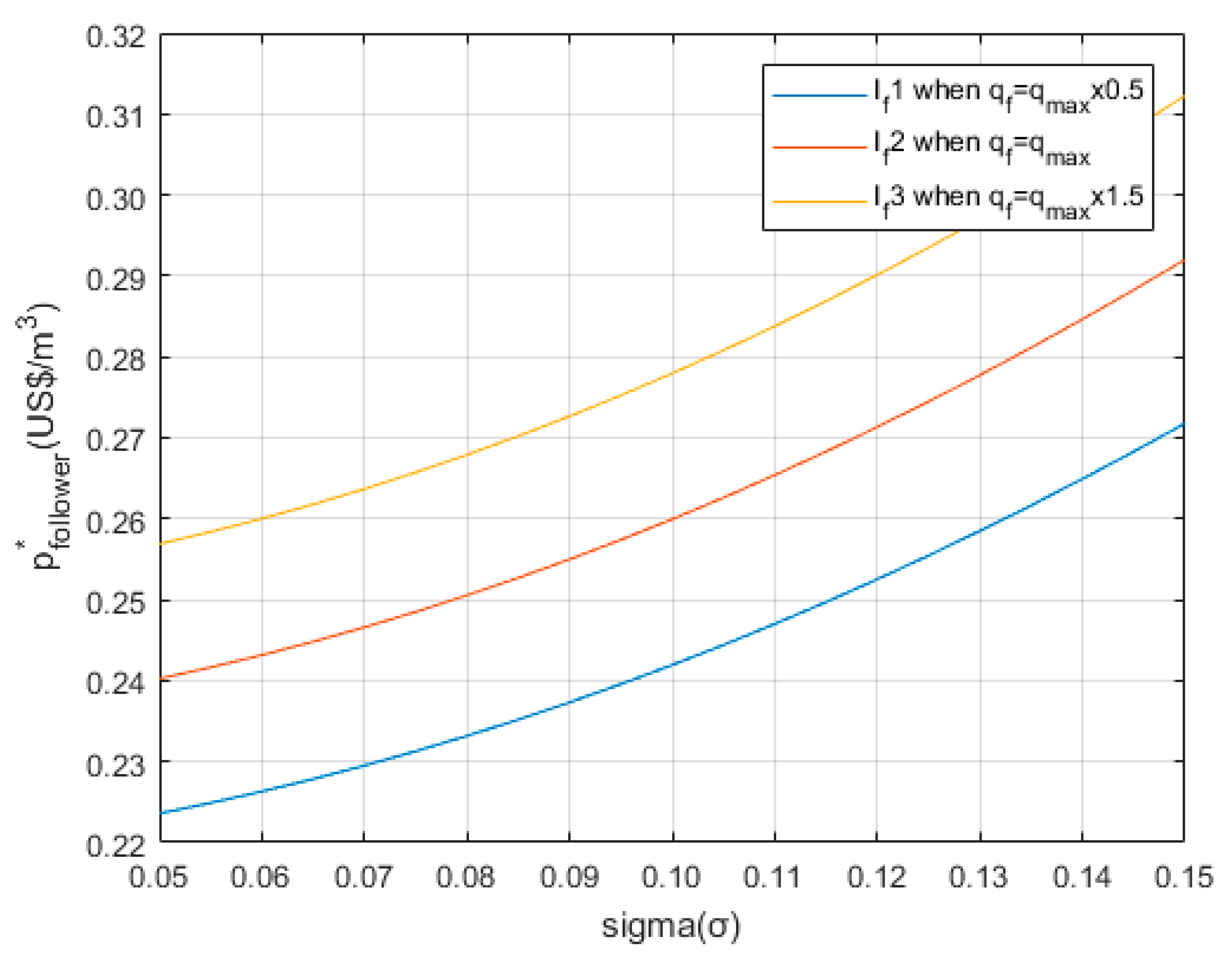 Sustainability 13 03431 g002