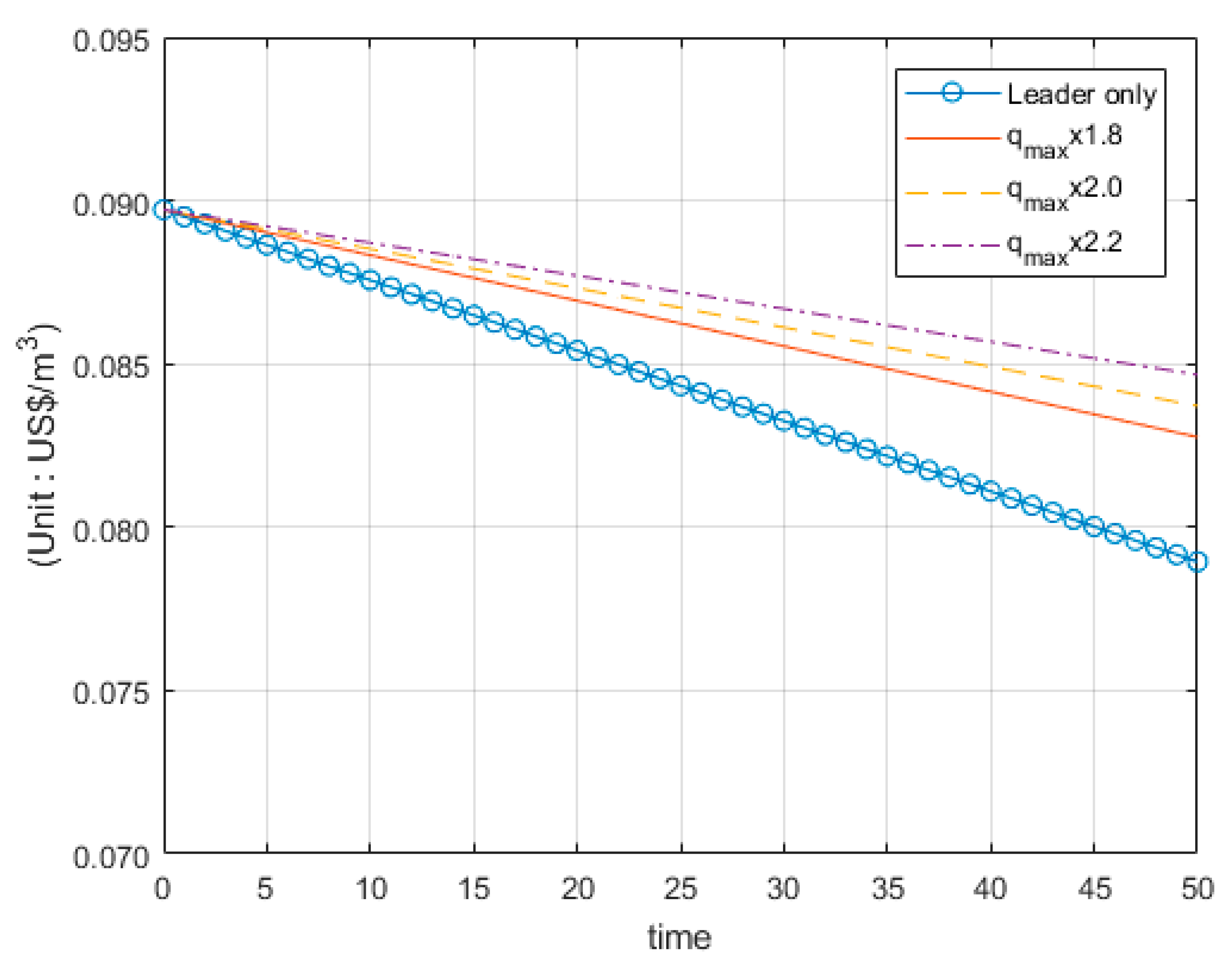 Sustainability 13 03431 g004