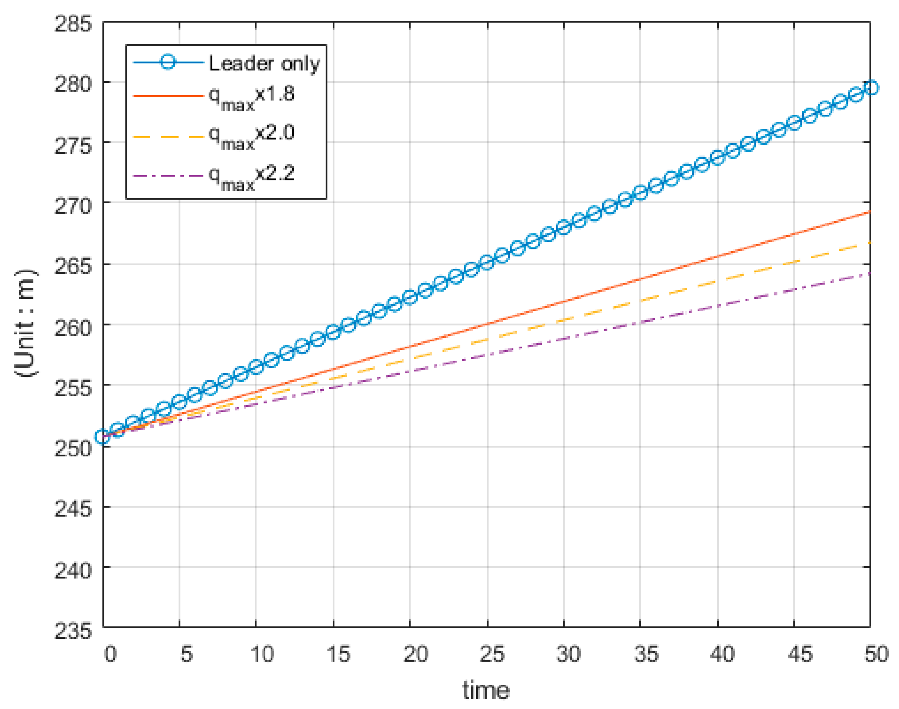 Sustainability 13 03431 g005