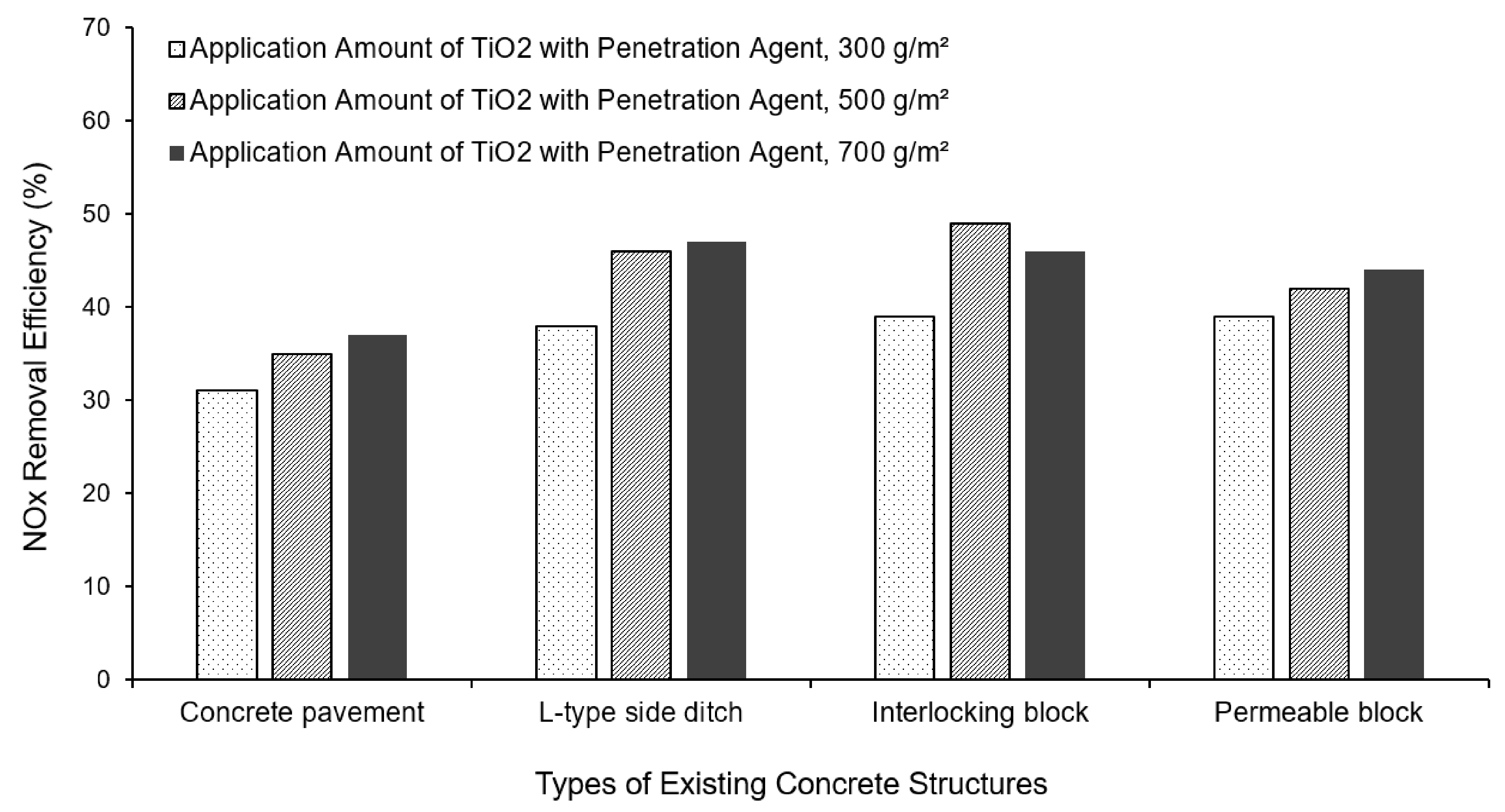 Sustainability 13 03433 g008 Sustainability 13 03433 g008