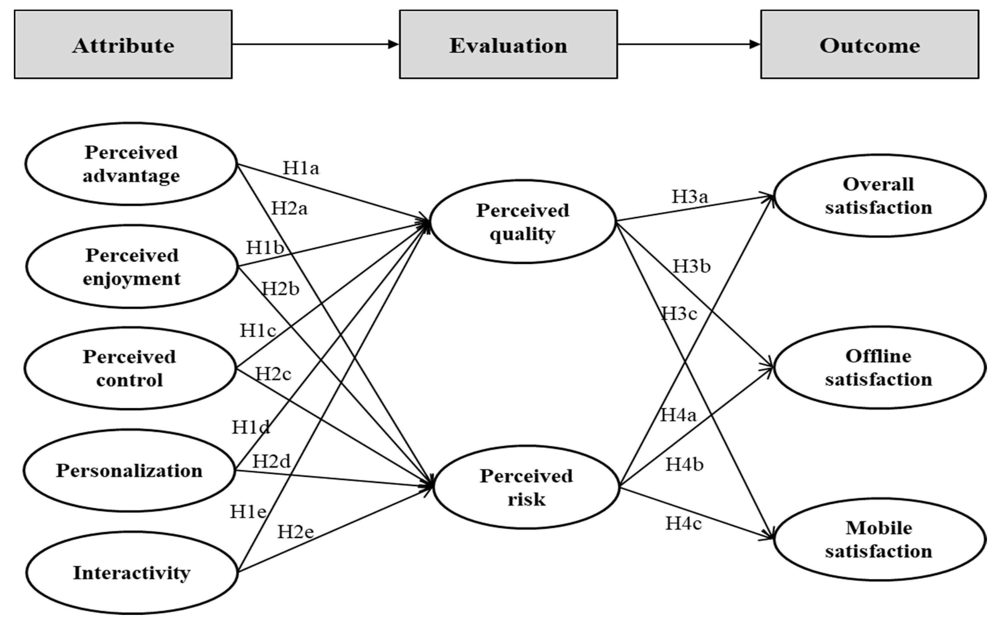 Sustainability 13 03434 g001