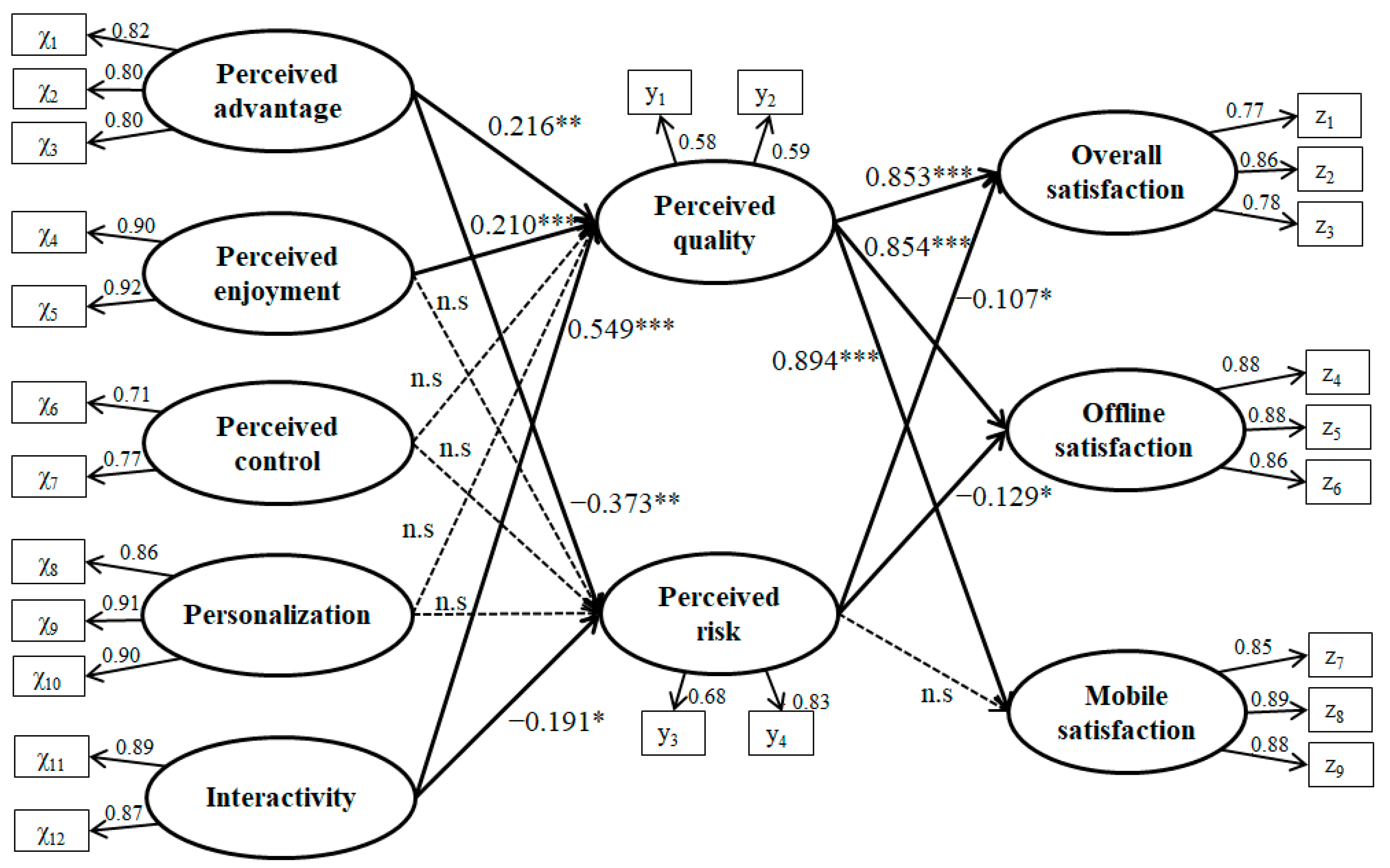 Sustainability 13 03434 g002