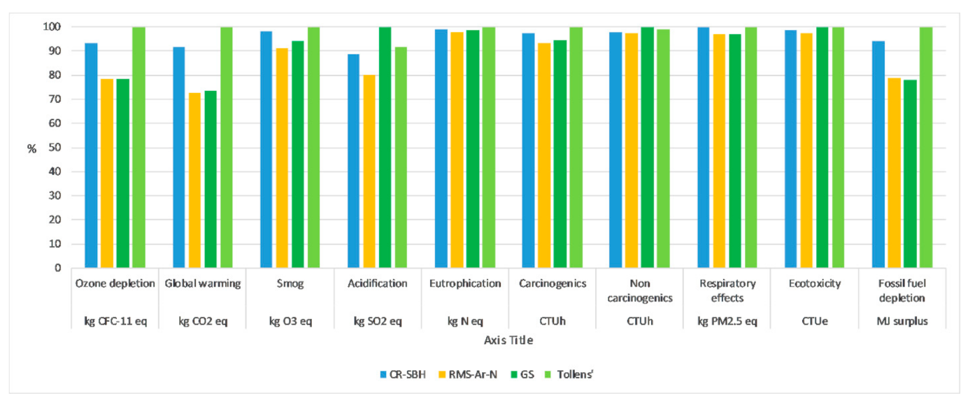 Sustainability 13 03436 g002 Sustainability 13 03436 g002
