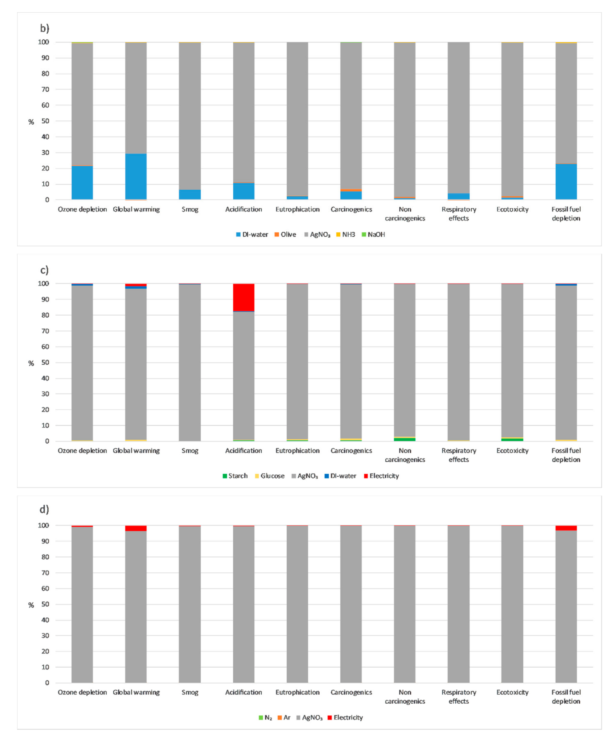 Sustainability 13 03436 g003 Sustainability 13 03436 g003