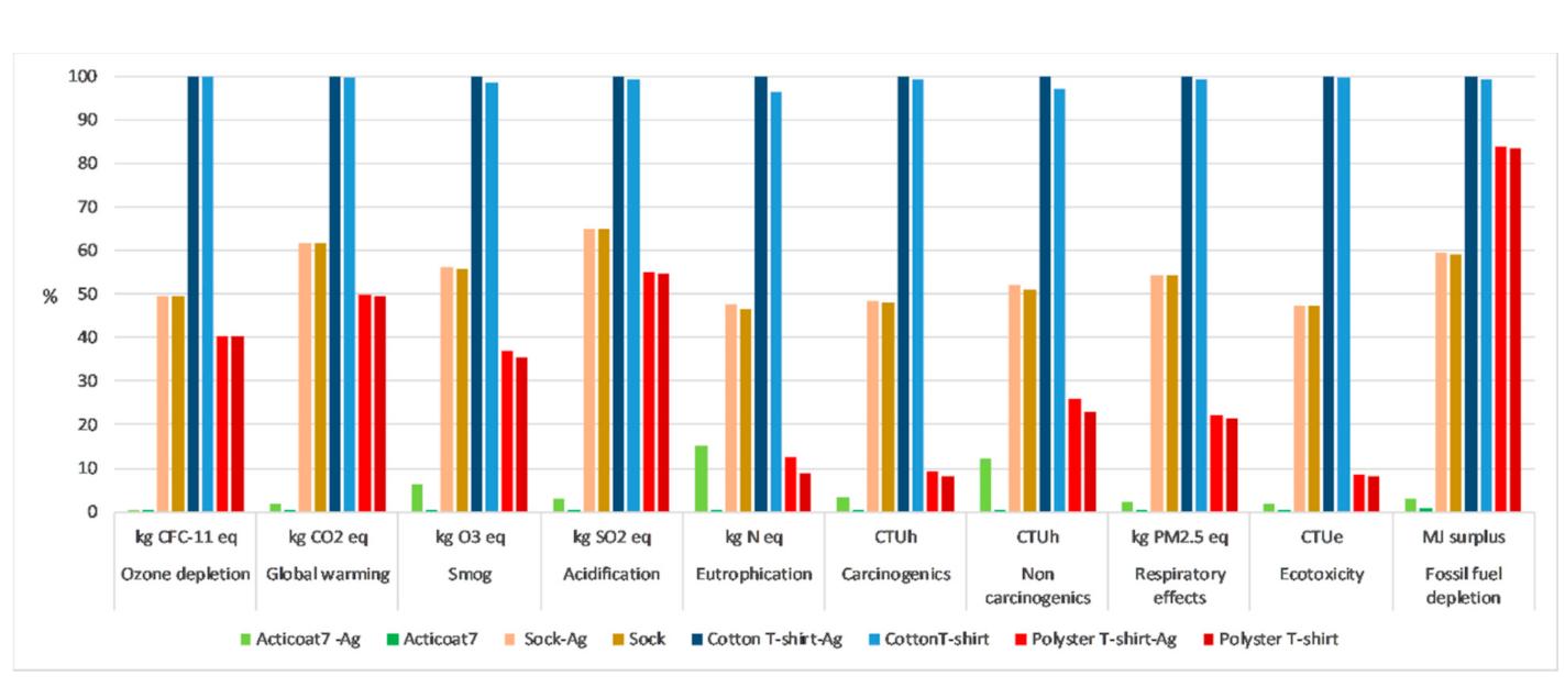Sustainability 13 03436 g004 Sustainability 13 03436 g004