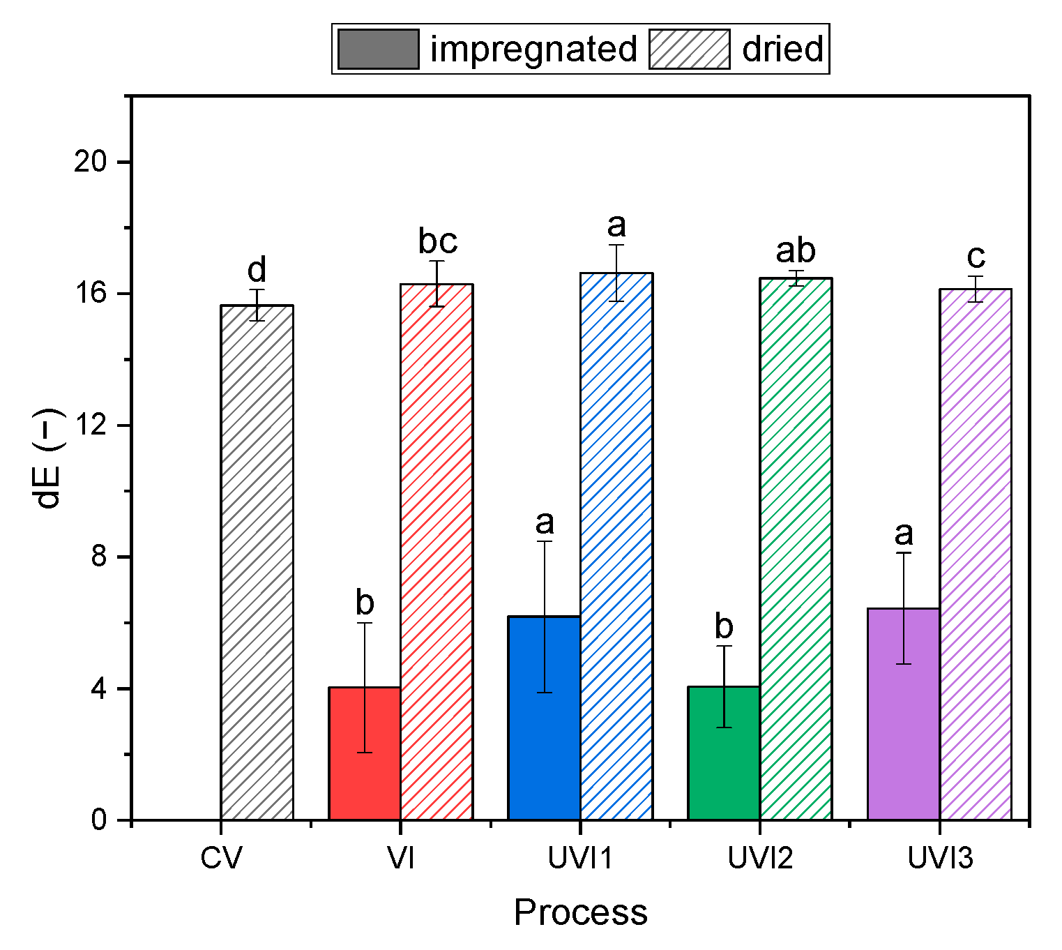 Sustainability 13 03437 g004 Sustainability 13 03437 g004