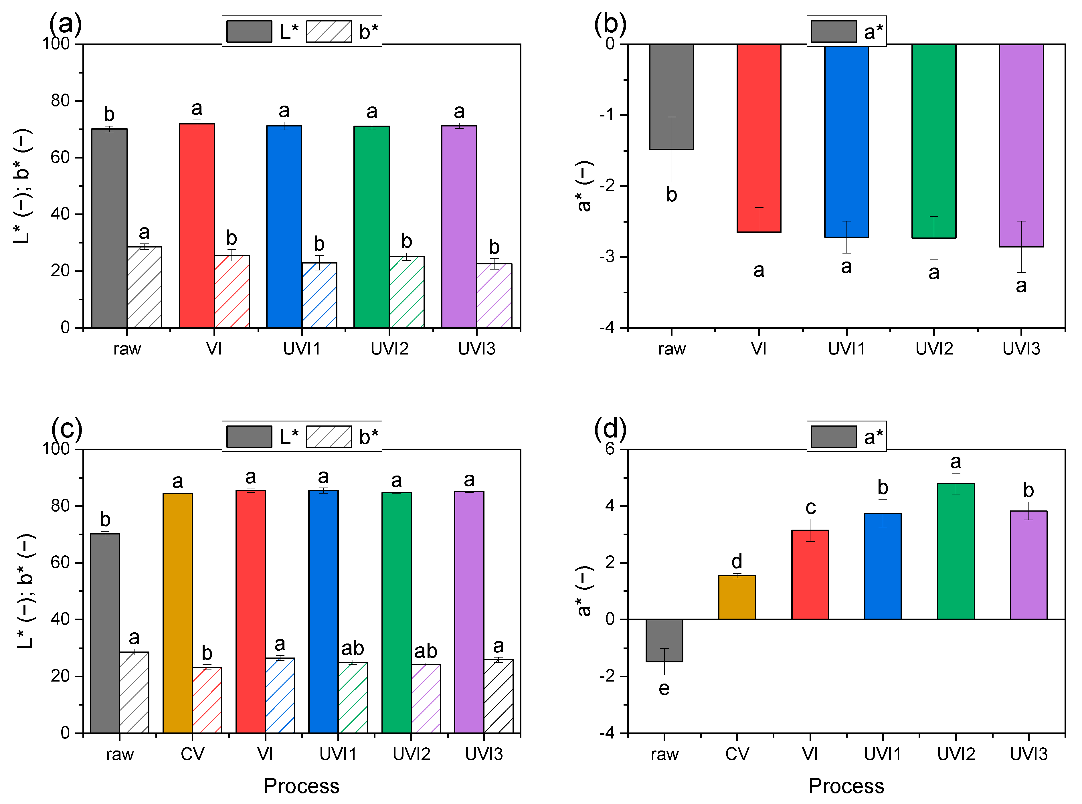 Sustainability 13 03437 g005 Sustainability 13 03437 g005