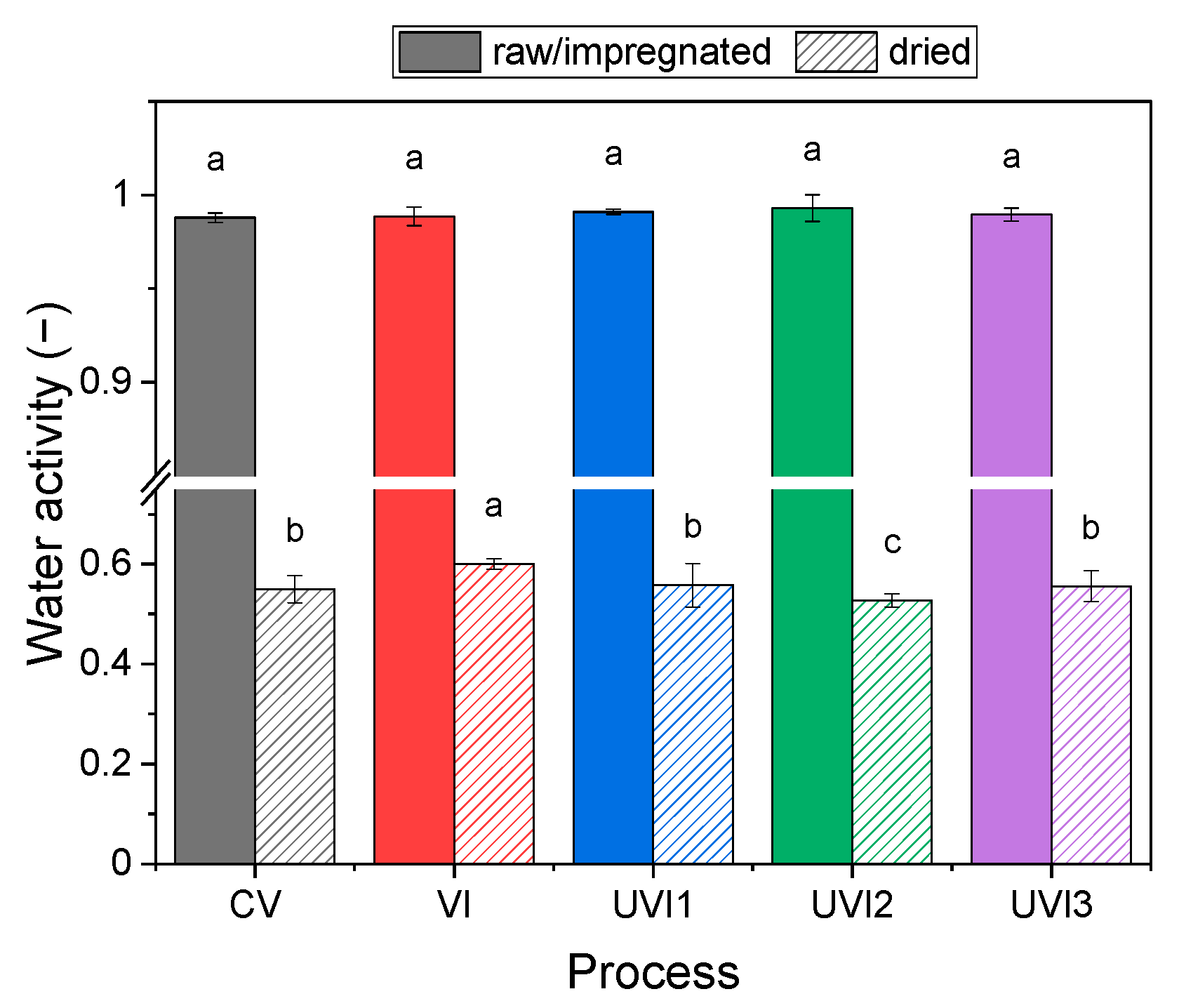 Sustainability 13 03437 g006 Sustainability 13 03437 g006