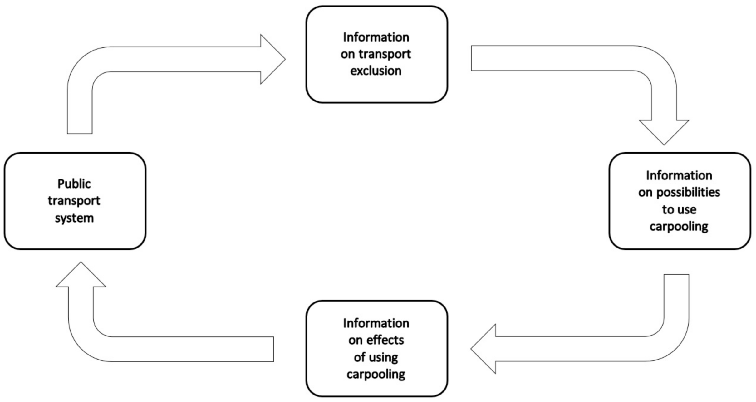 Sustainability 13 03440 g001