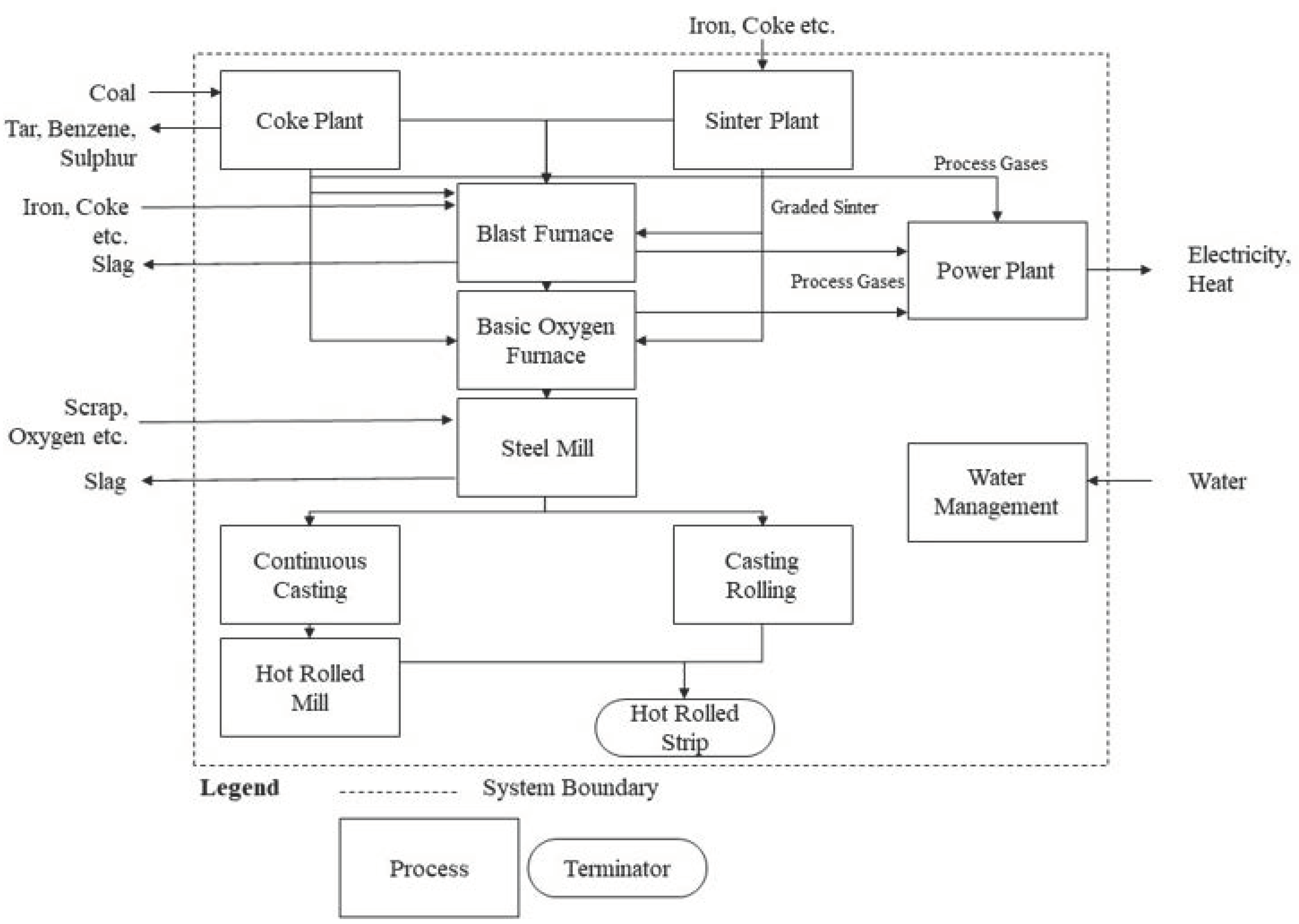 Sustainability 13 03443 g002 Sustainability 13 03443 g002