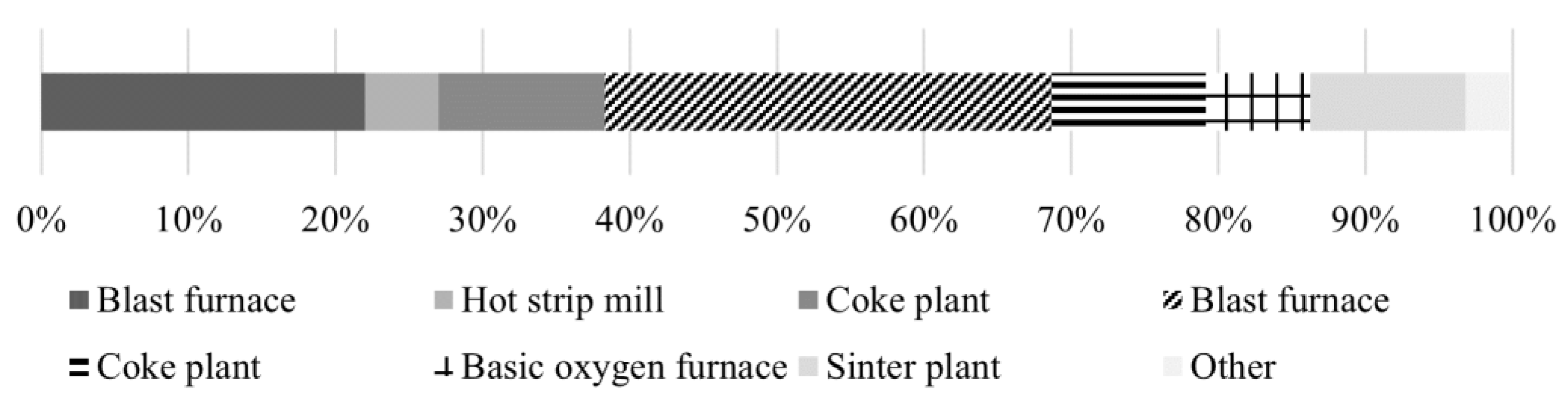 Sustainability 13 03443 g004 Sustainability 13 03443 g004
