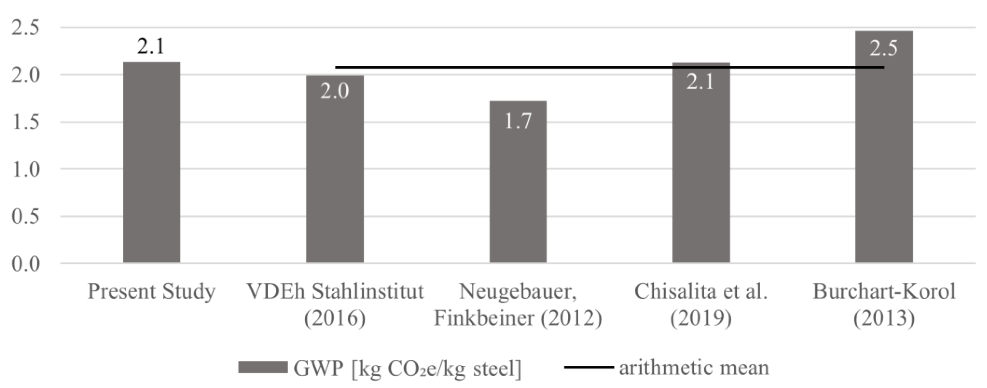 Sustainability 13 03443 g005 Sustainability 13 03443 g005