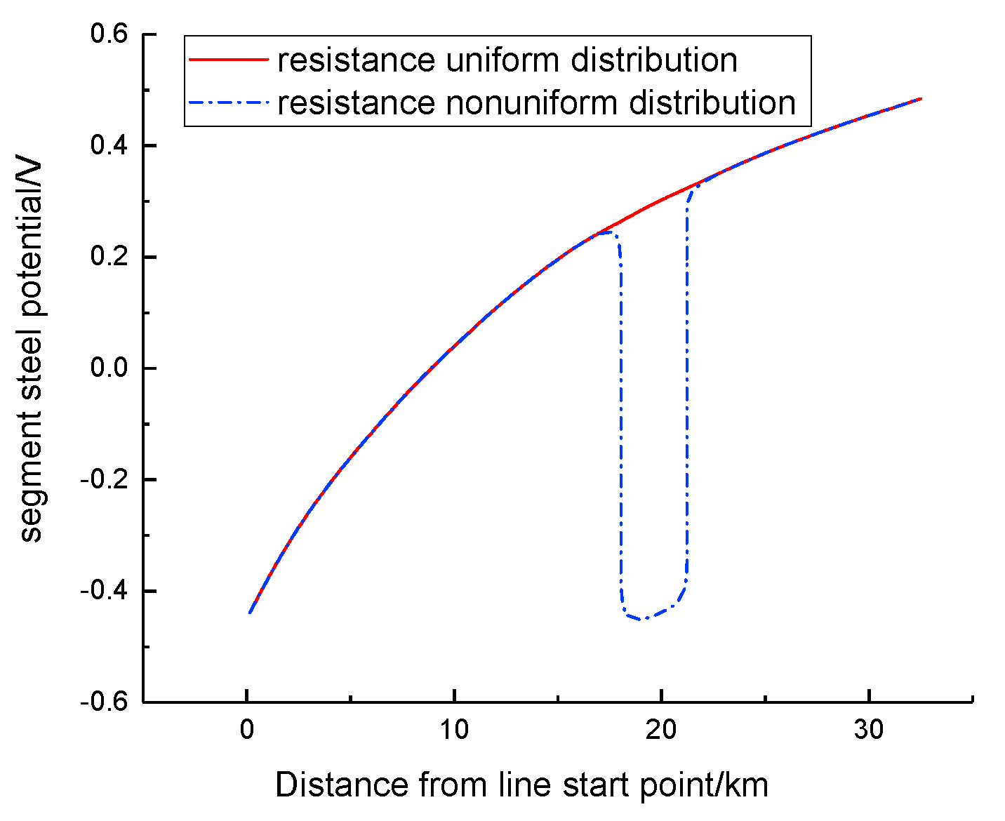 Sustainability 13 03444 g007 Sustainability 13 03444 g007